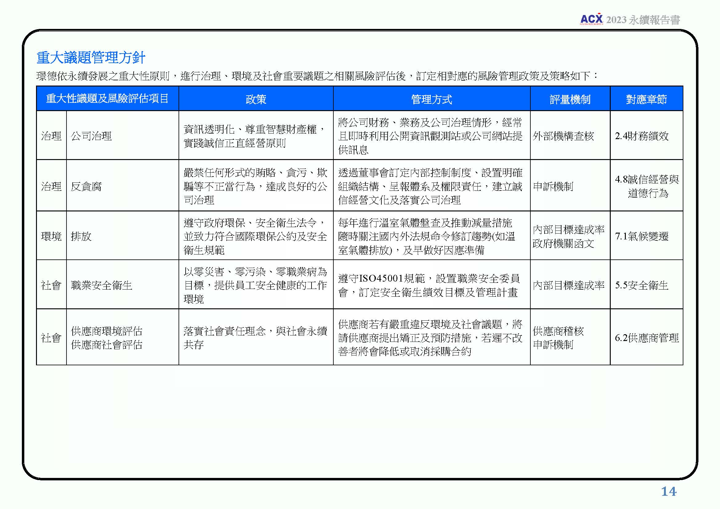利害關係人之鑑別與溝通