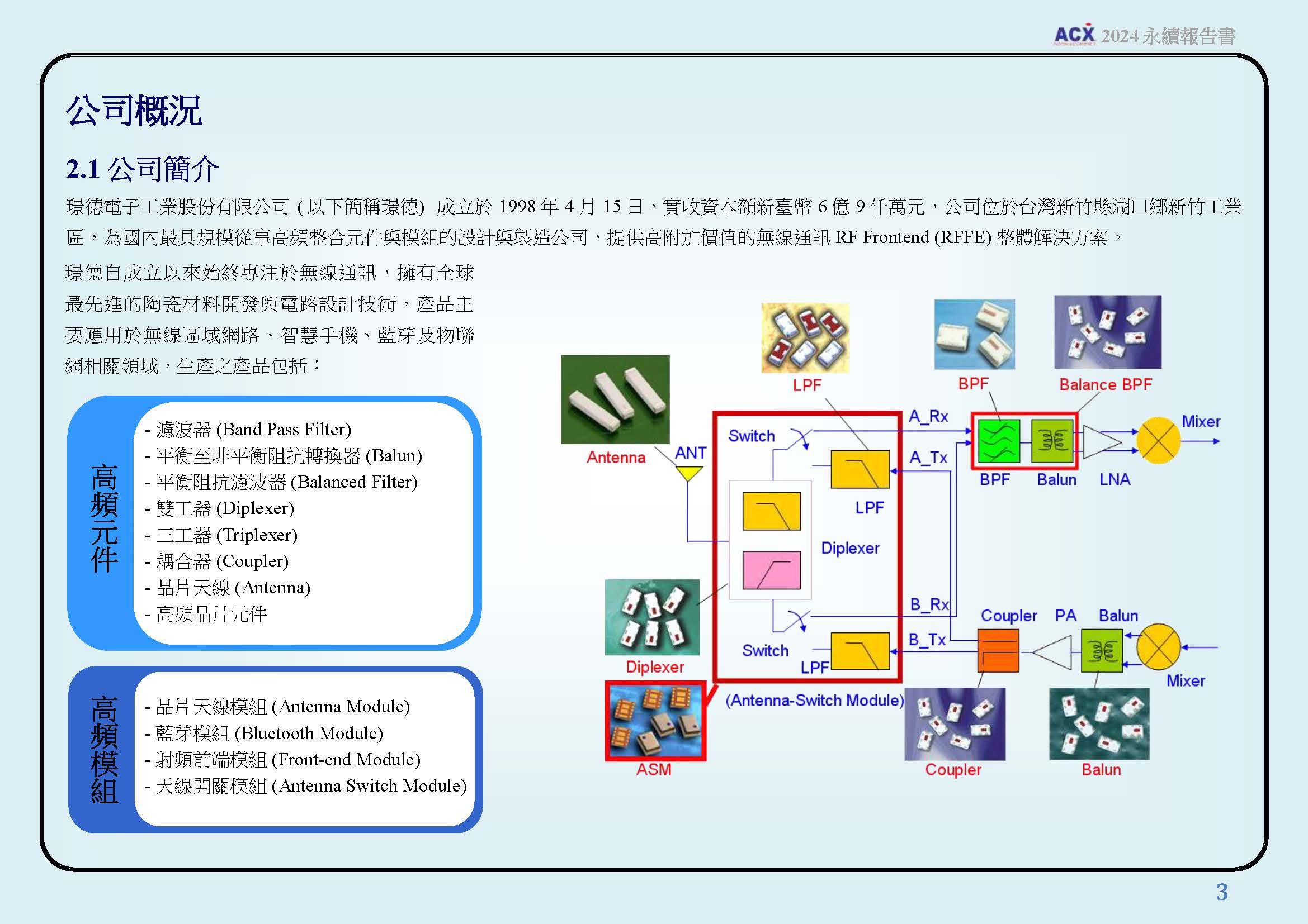 公司概況