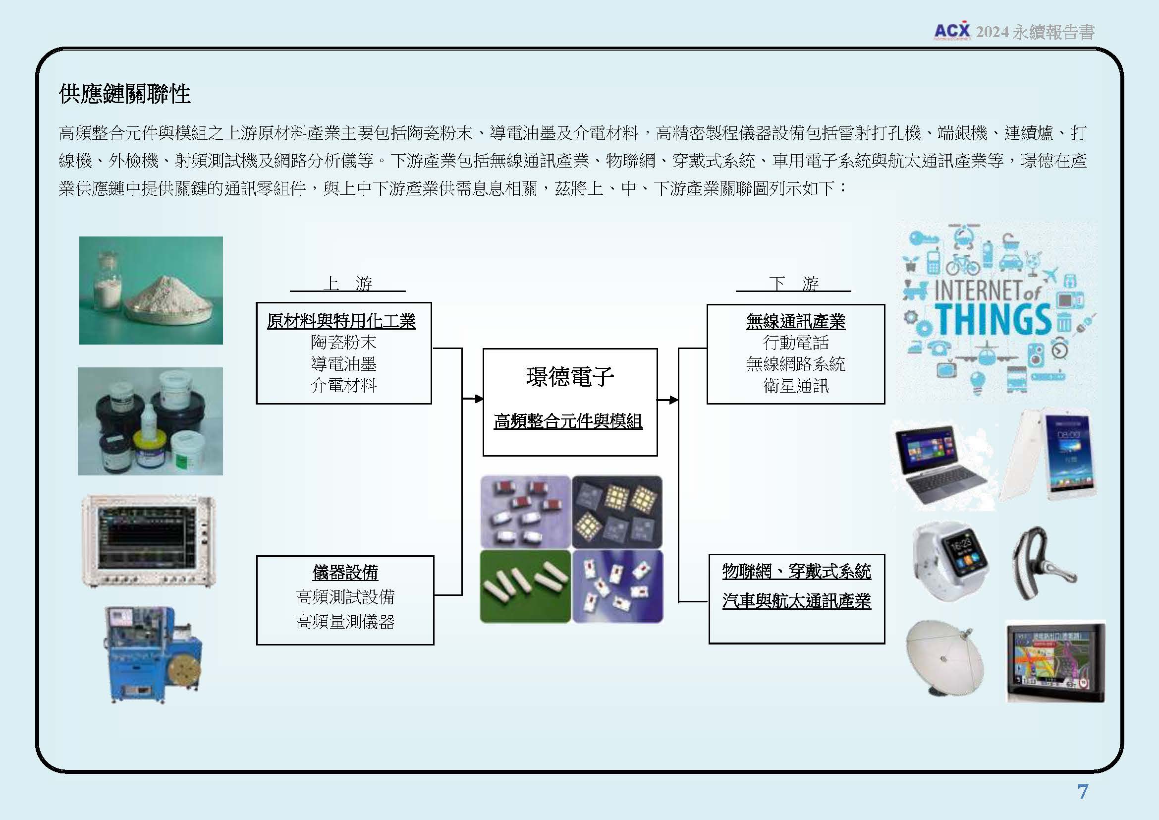 公司概況