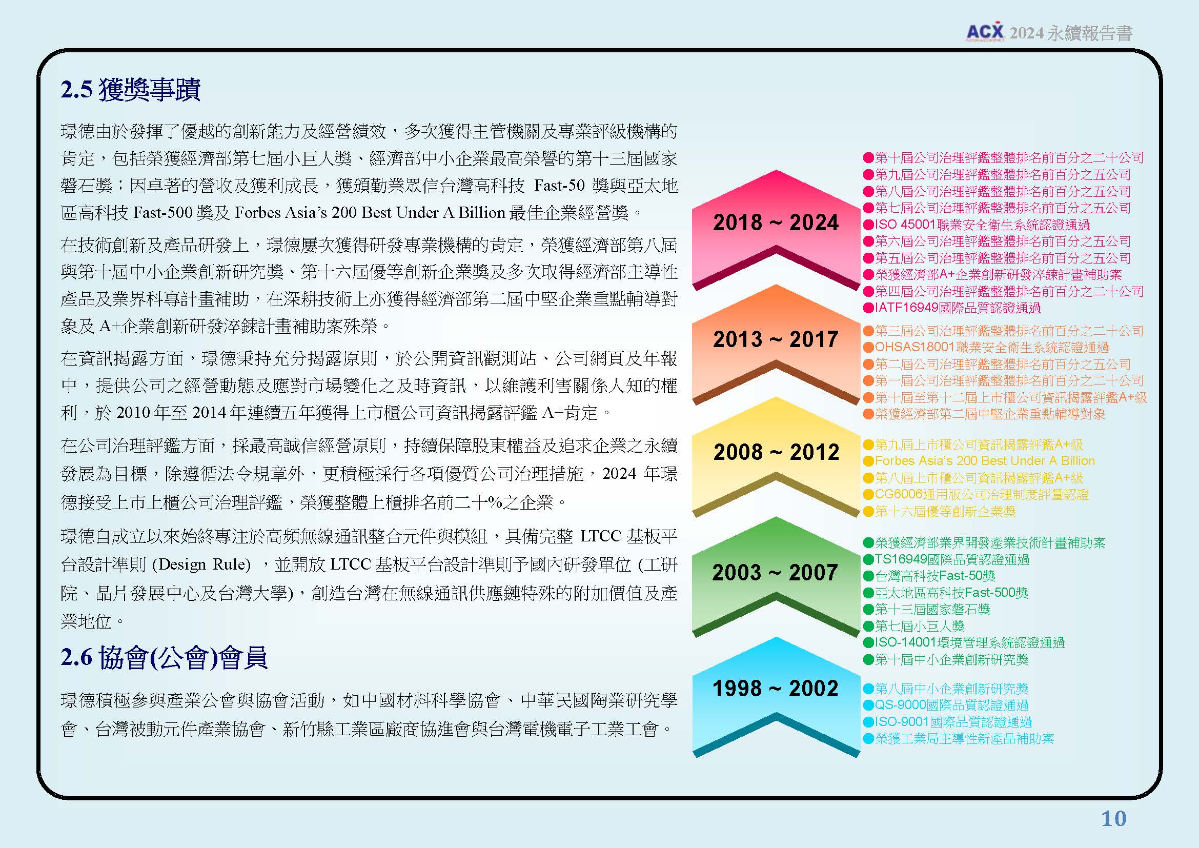 公司概況