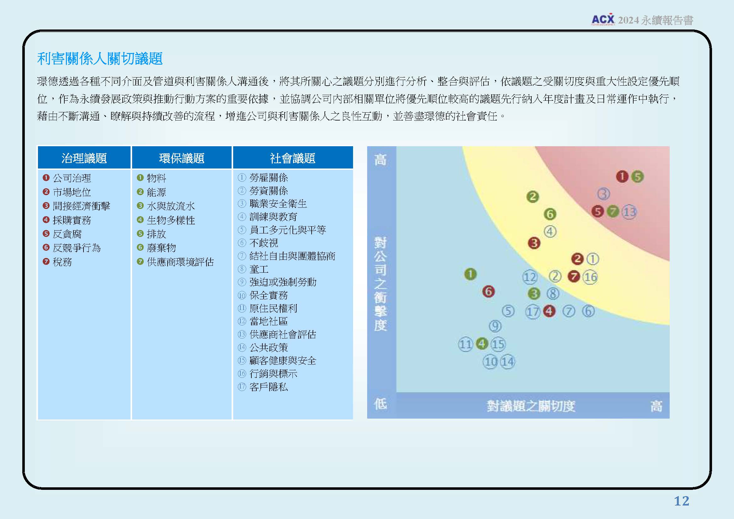 利害關係人之鑑別與溝通