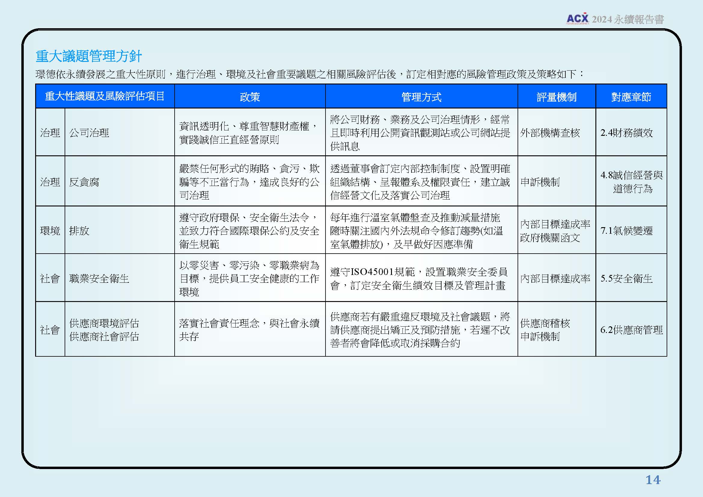 利害關係人之鑑別與溝通