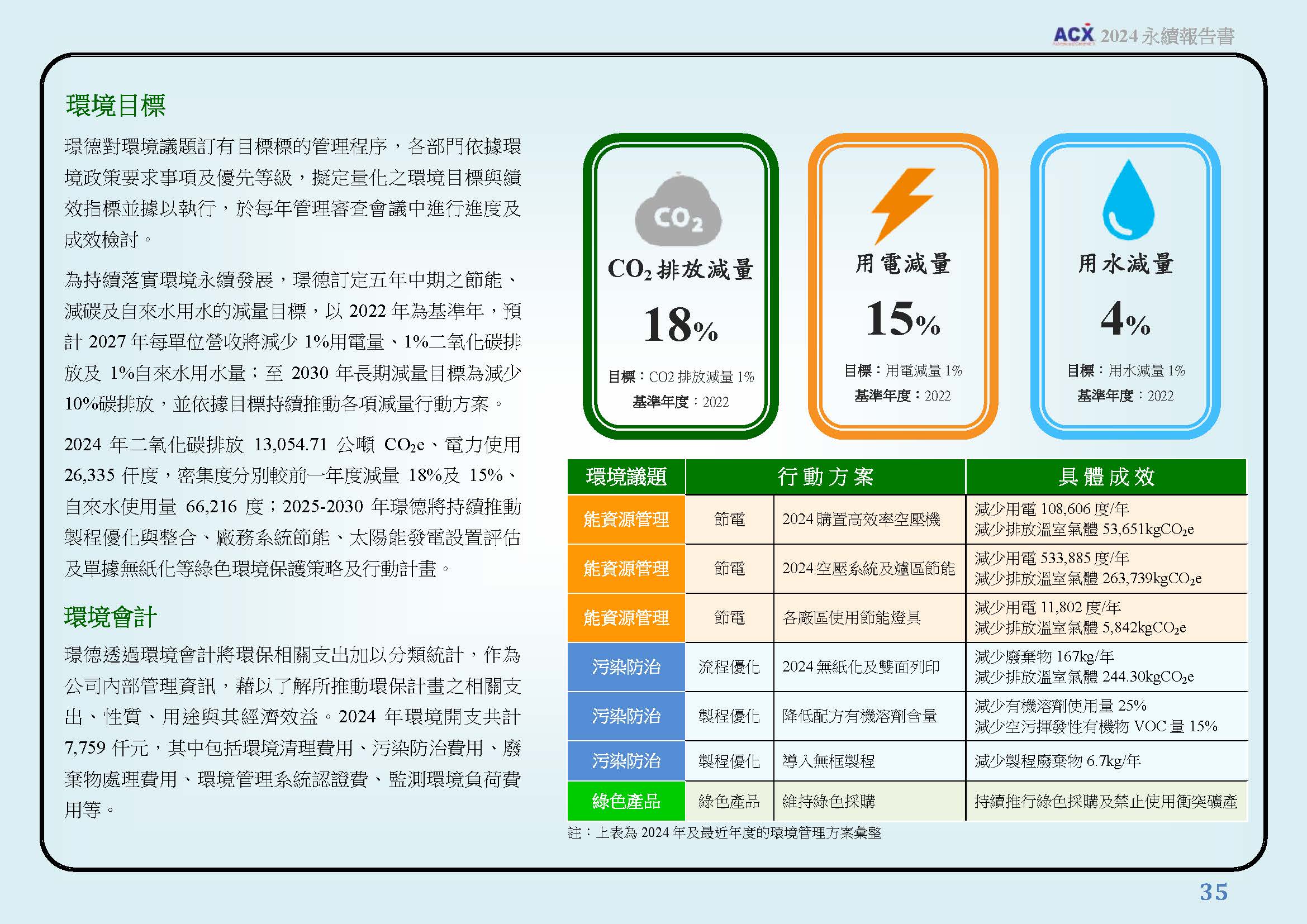 環境保護規劃與管理