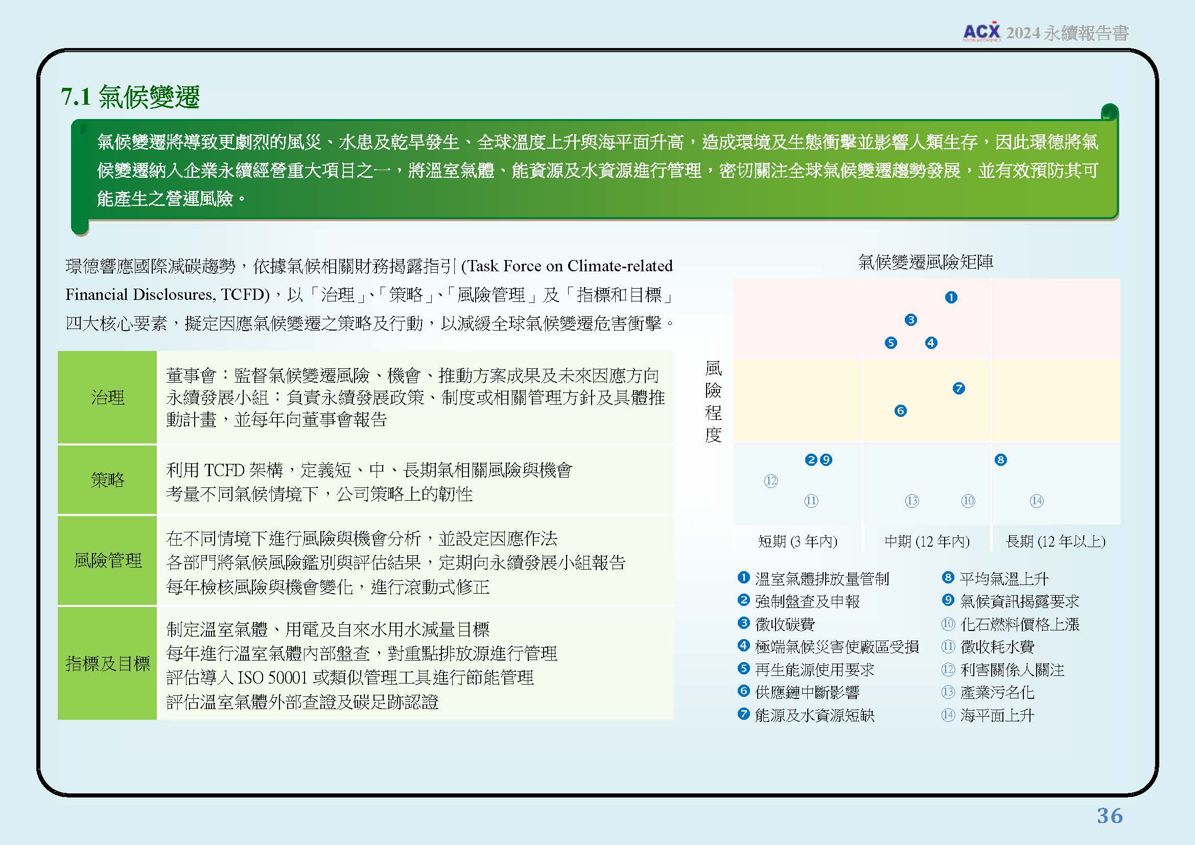 環境保護規劃與管理