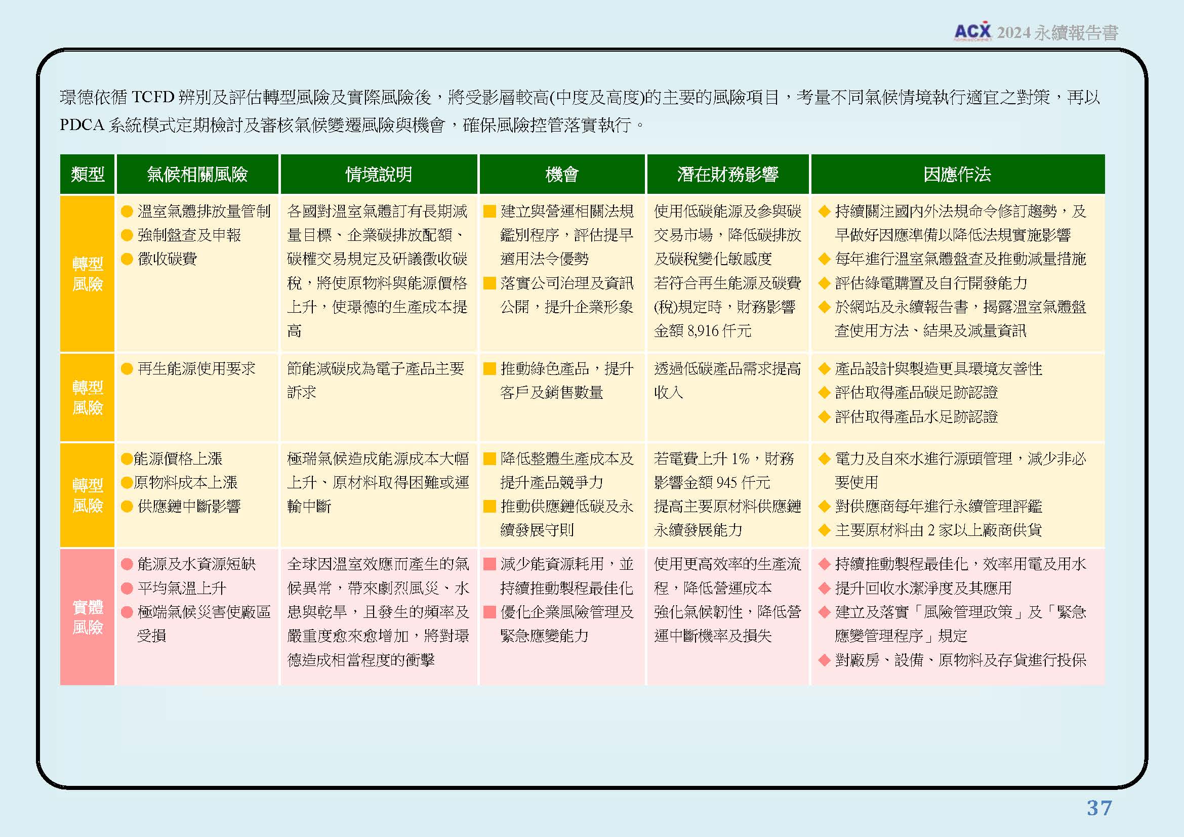 環境保護規劃與管理