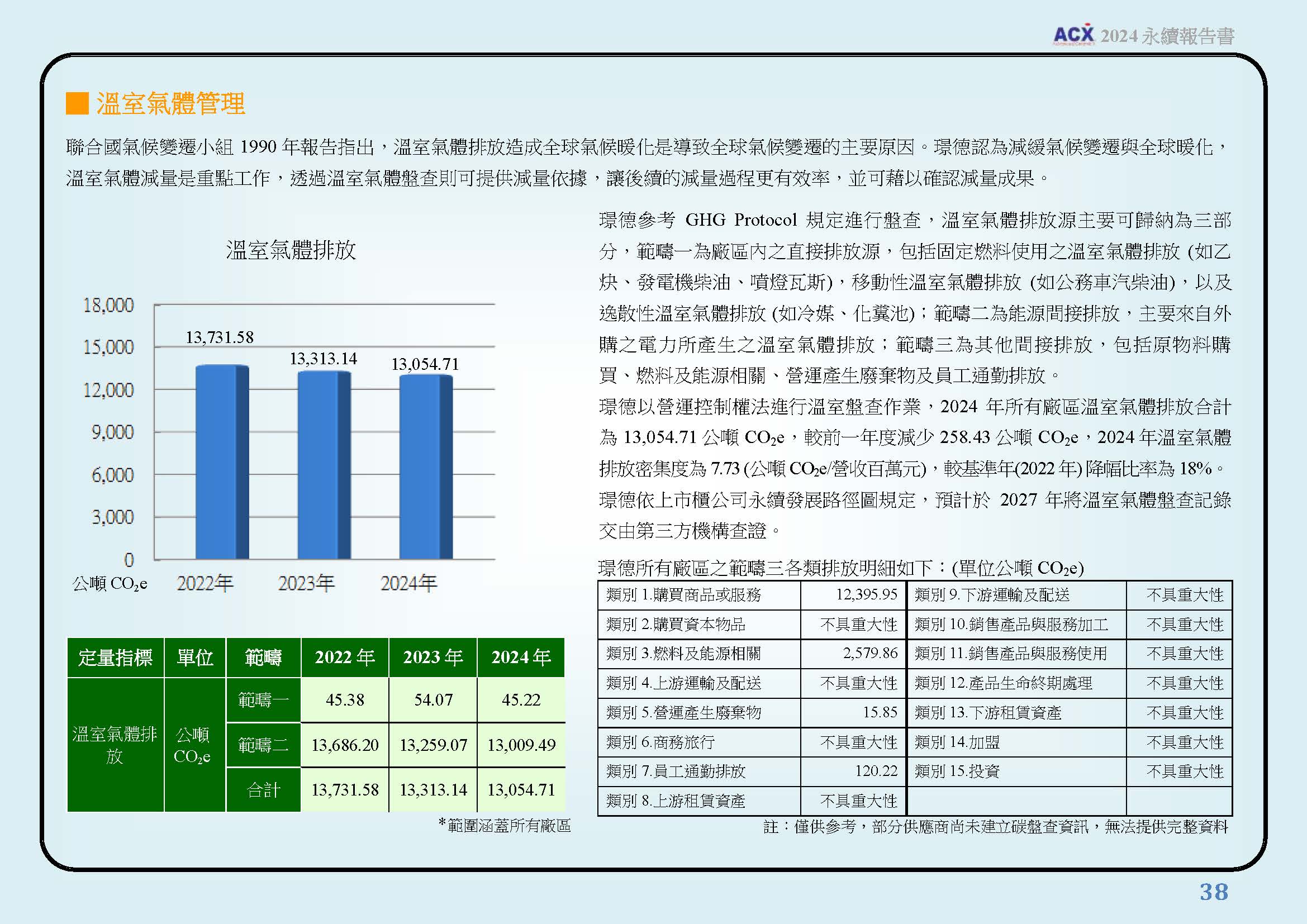 環境保護規劃與管理