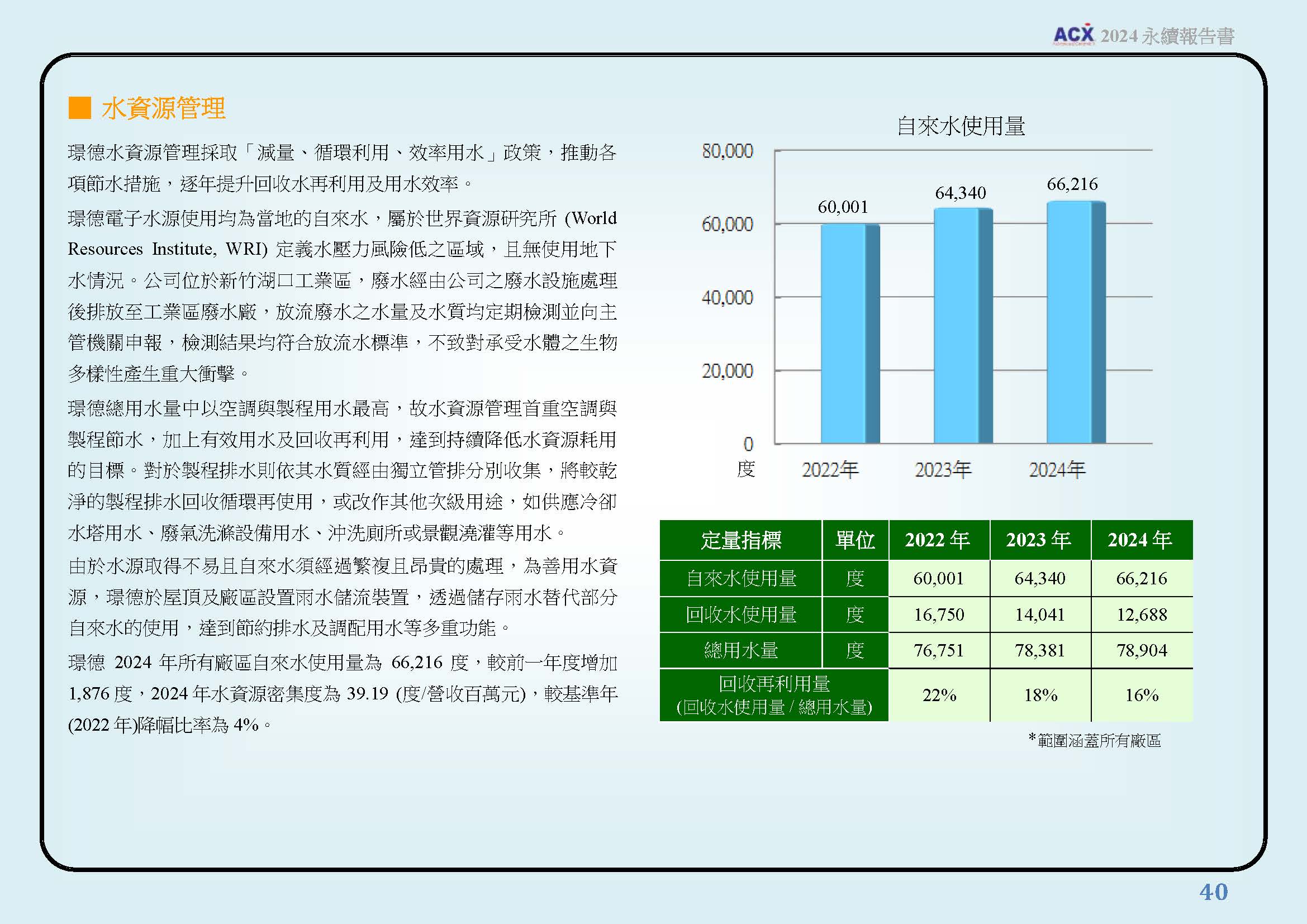 環境保護規劃與管理
