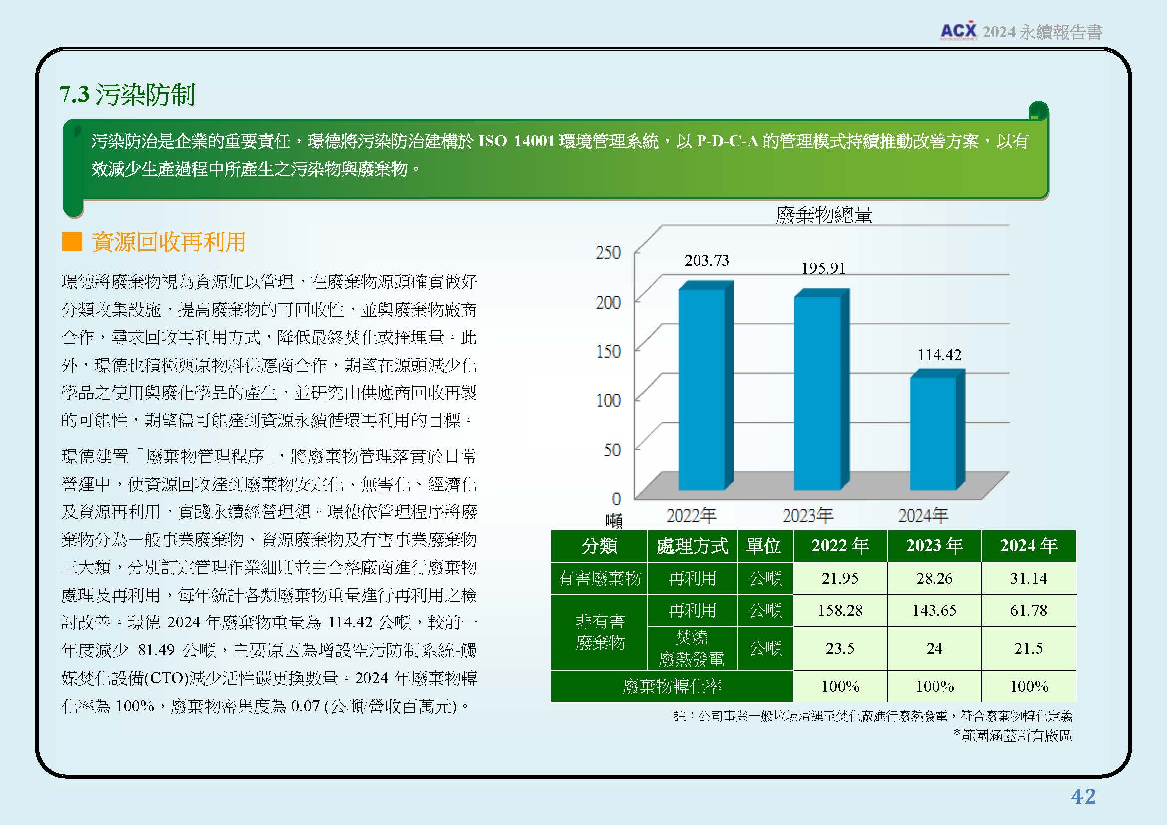 環境保護規劃與管理