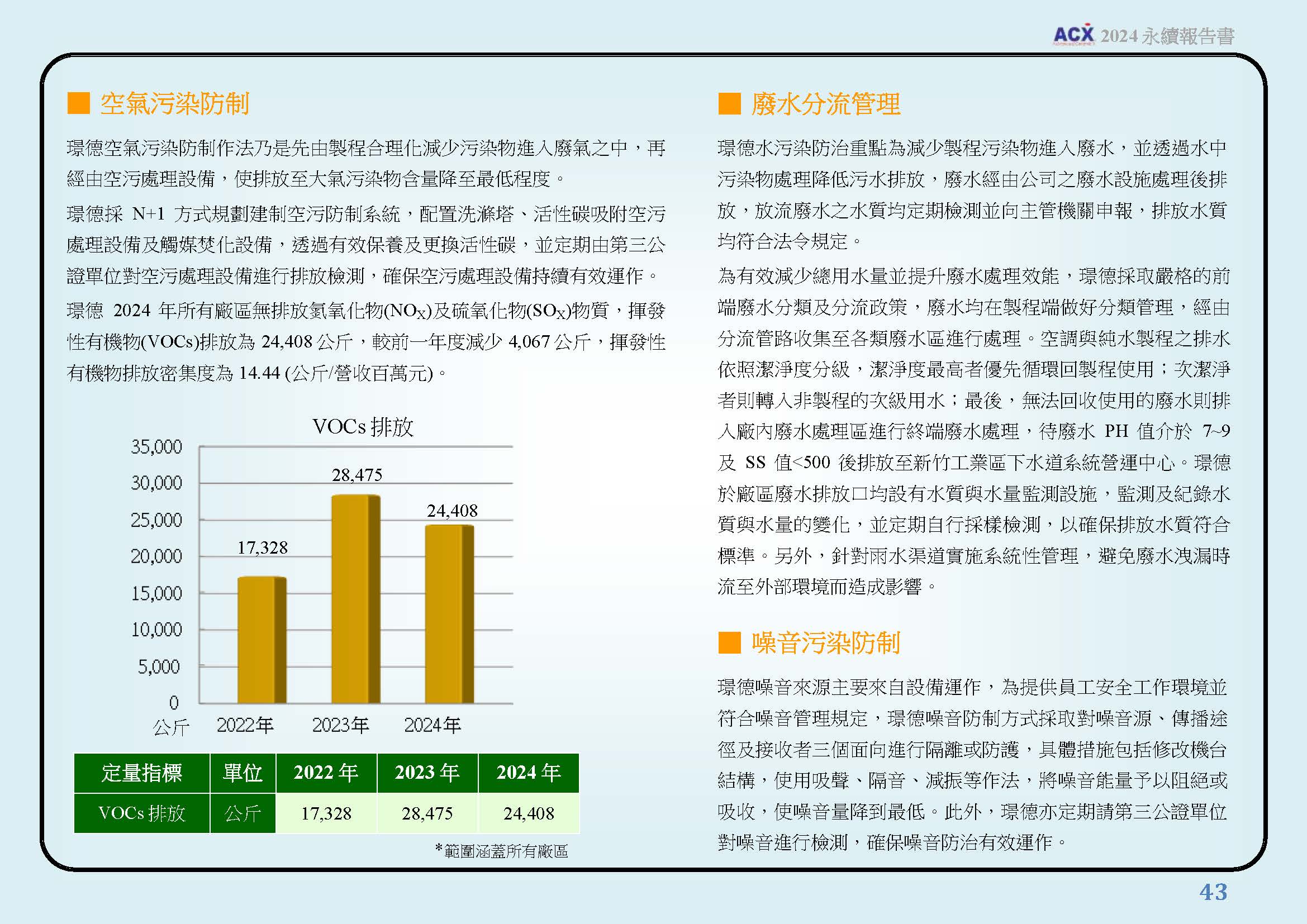 環境保護規劃與管理