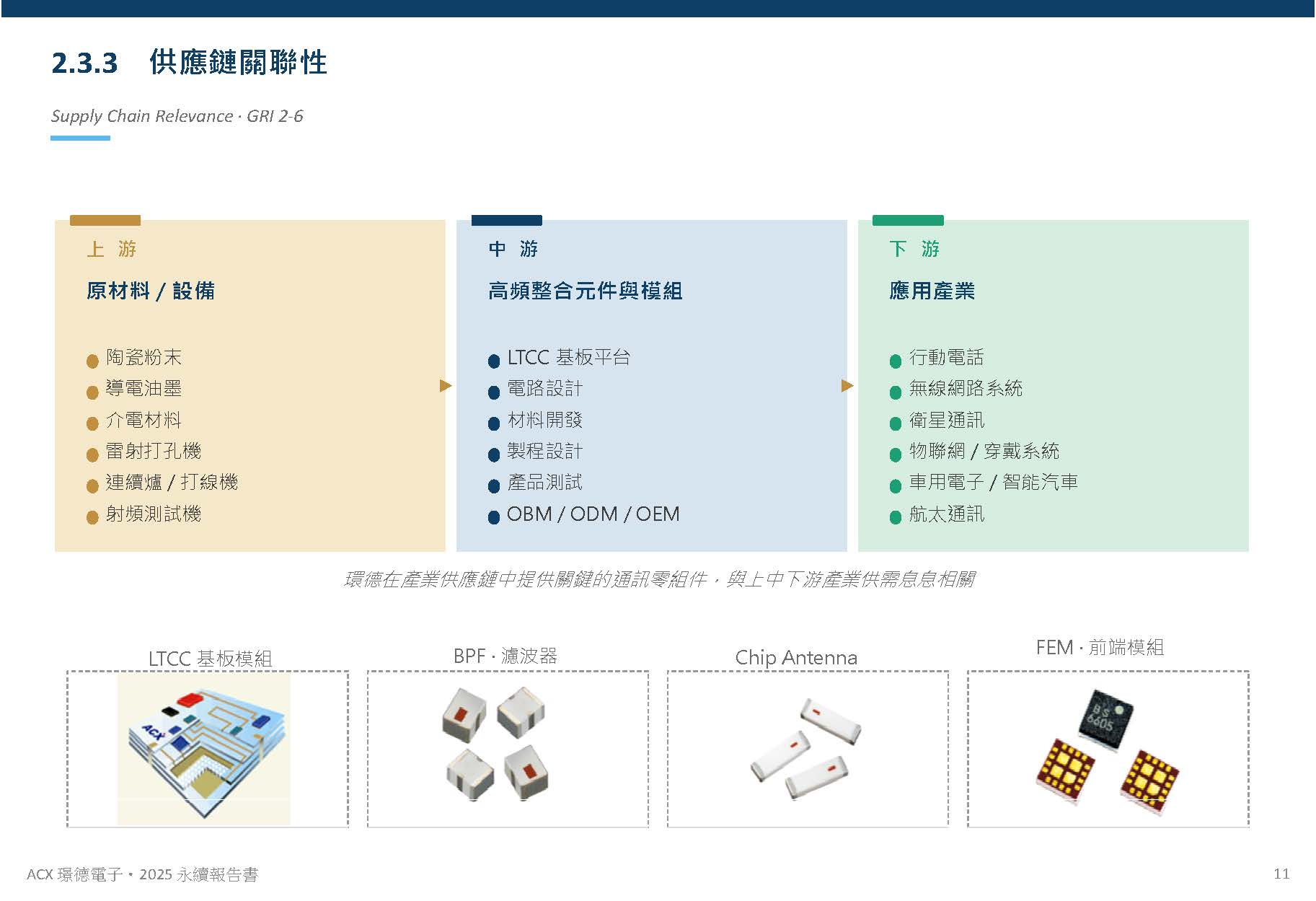 公司概況