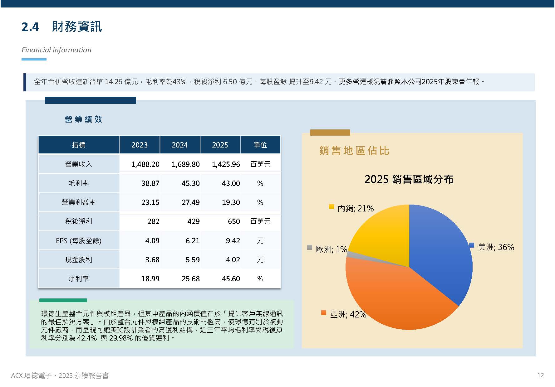公司概況