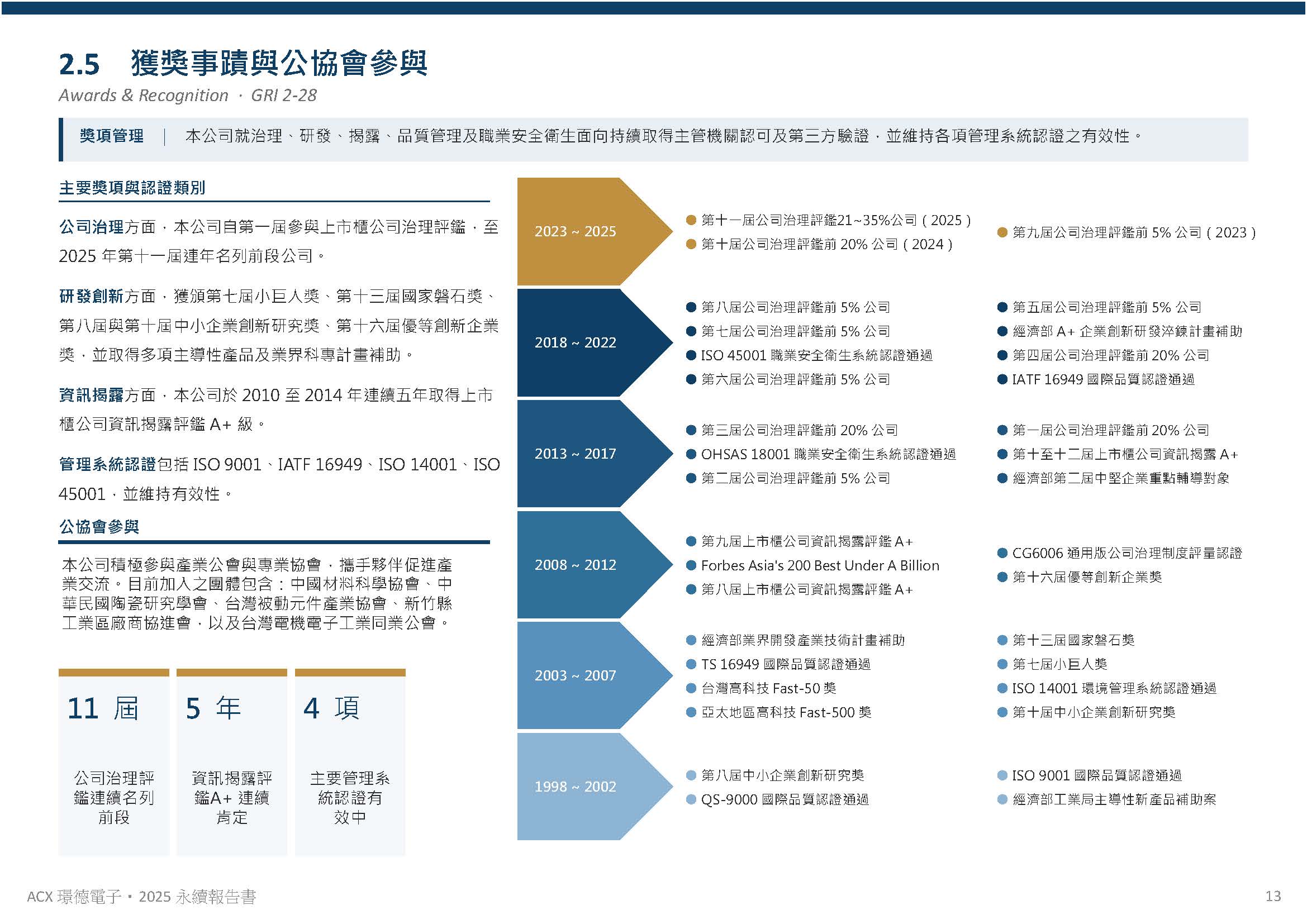 公司概況