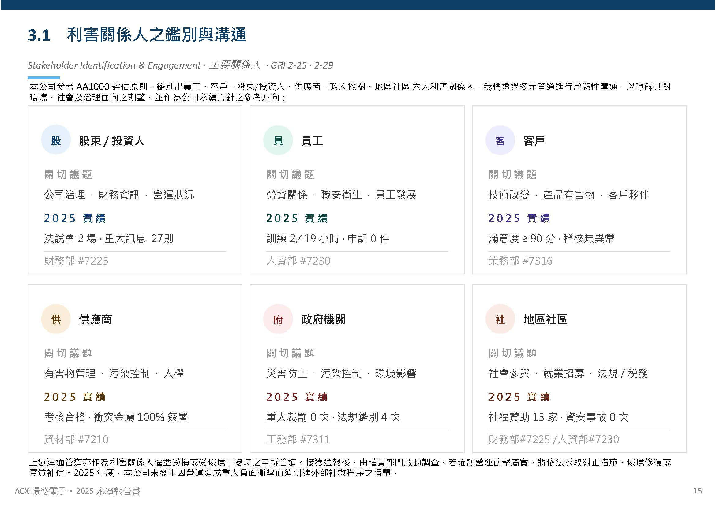 利害關係人之鑑別與溝通