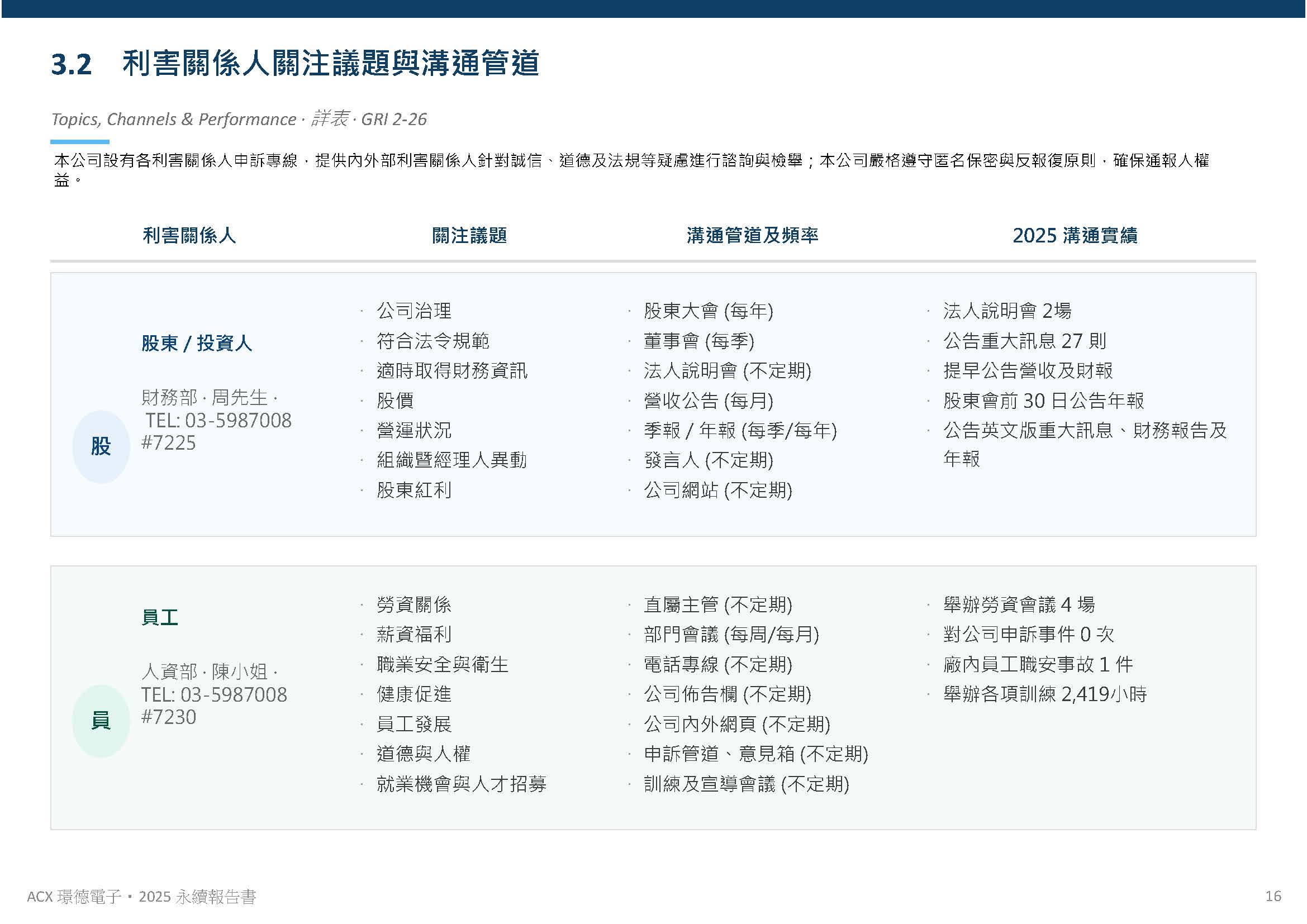 利害關係人之鑑別與溝通