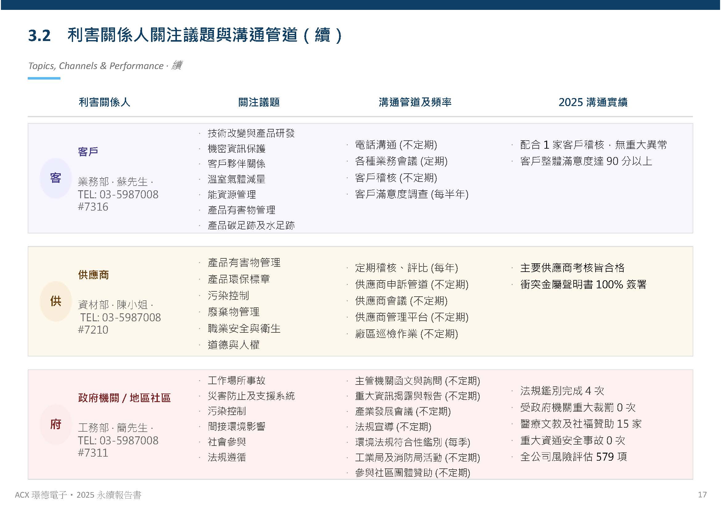 利害關係人之鑑別與溝通