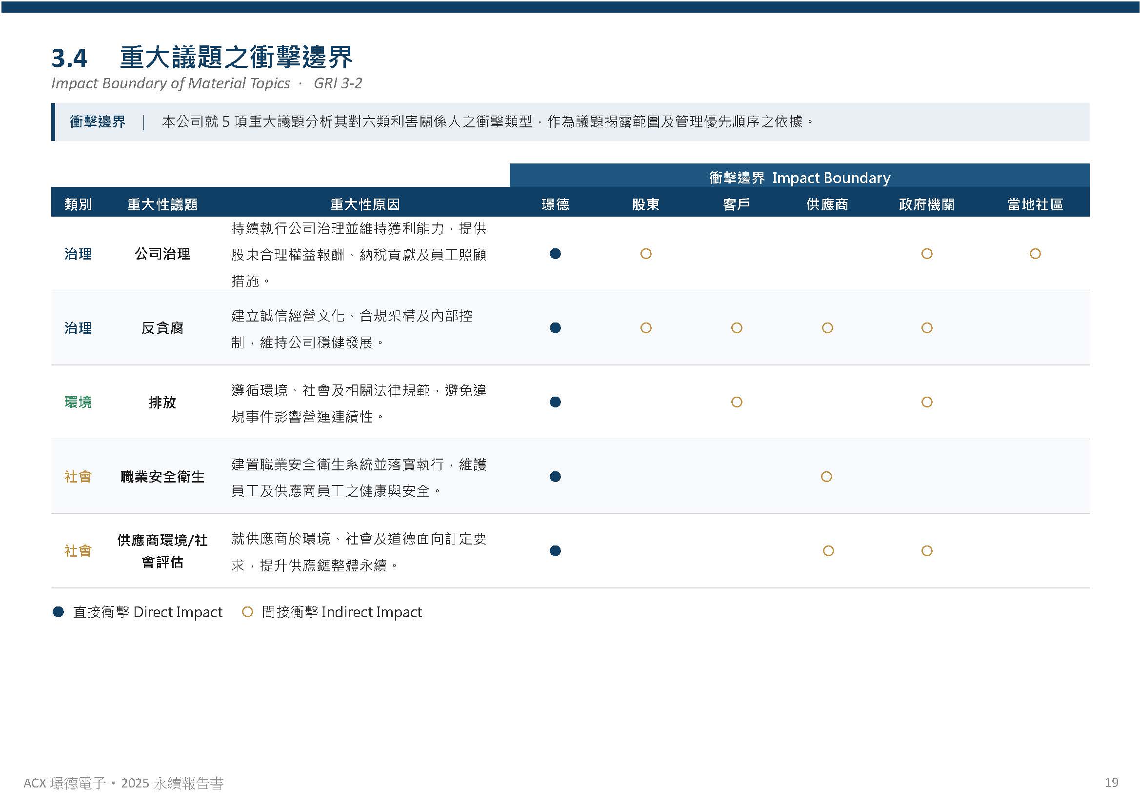利害關係人之鑑別與溝通