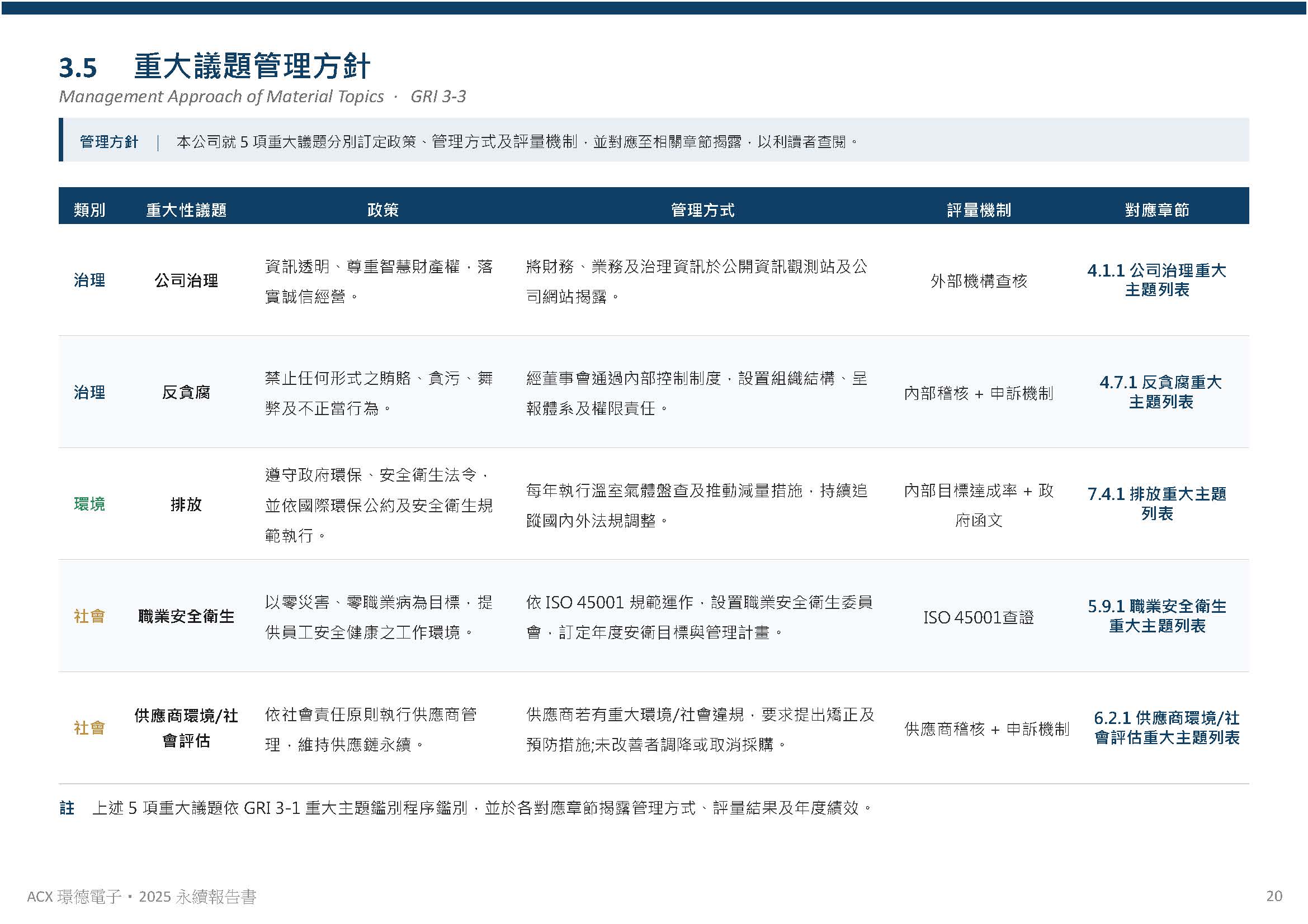 利害關係人之鑑別與溝通