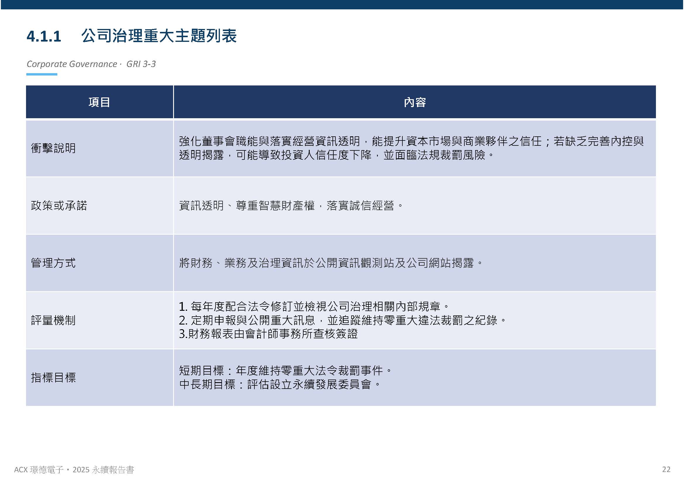公司治理