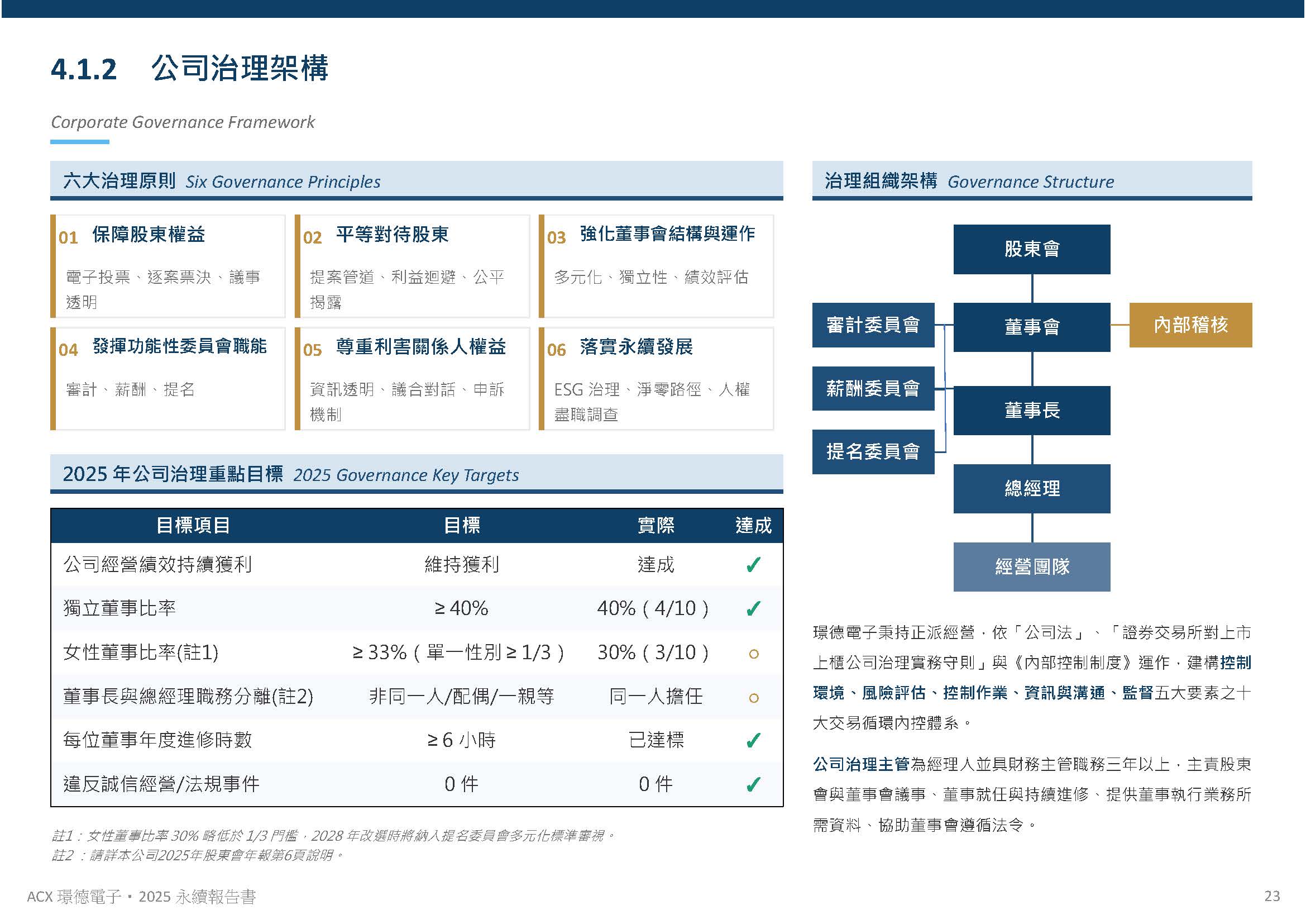 公司治理