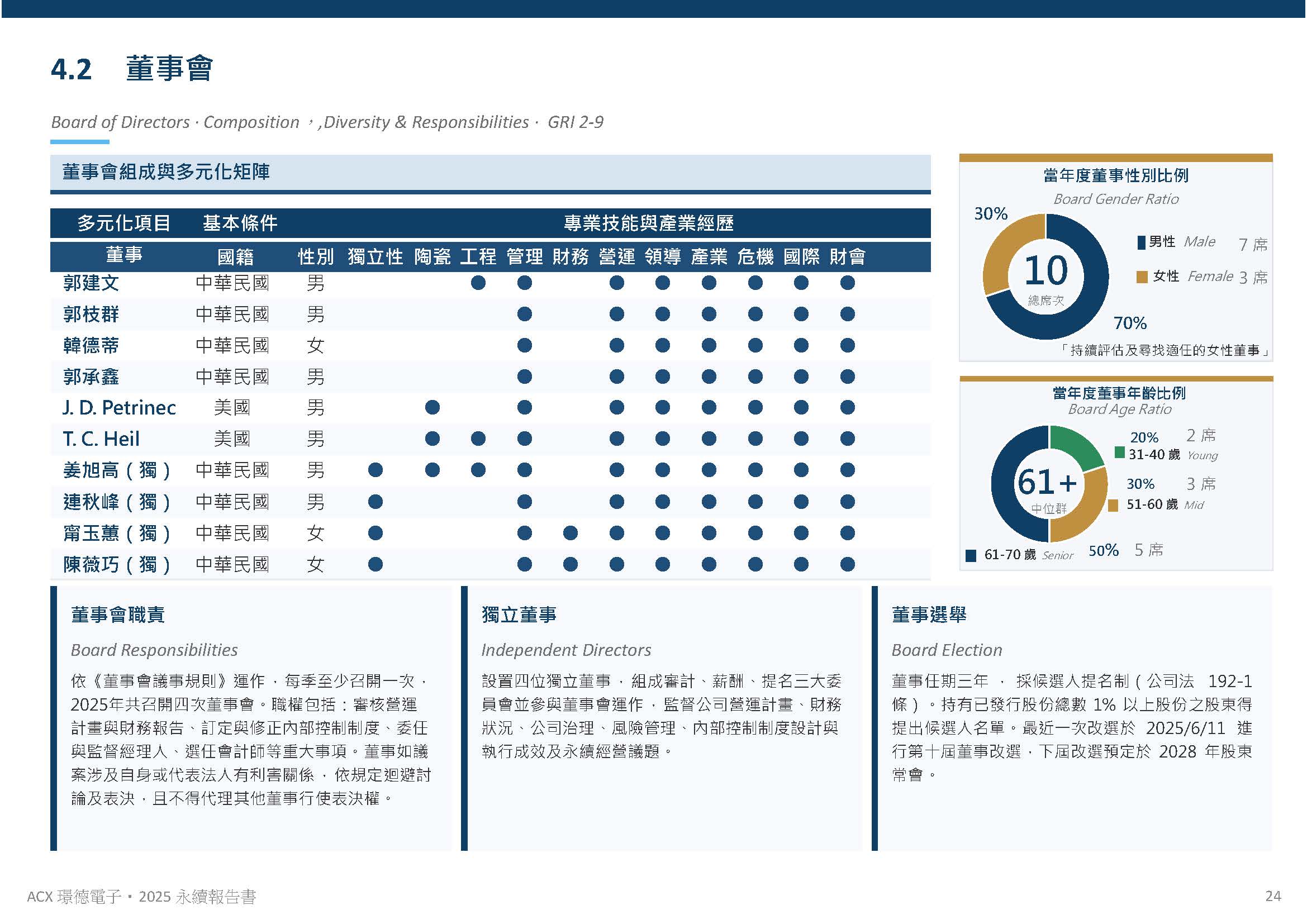 公司治理
