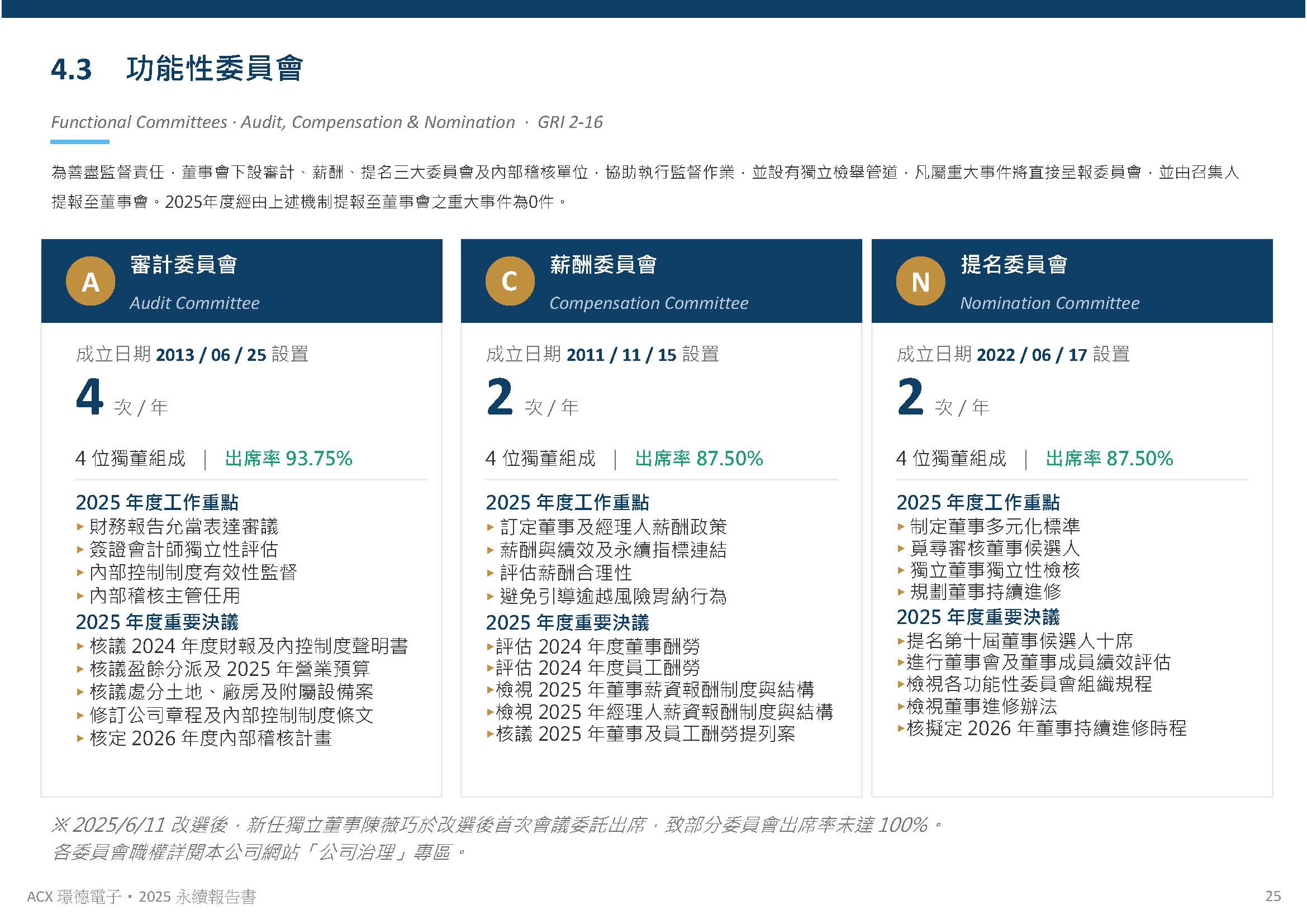 公司治理