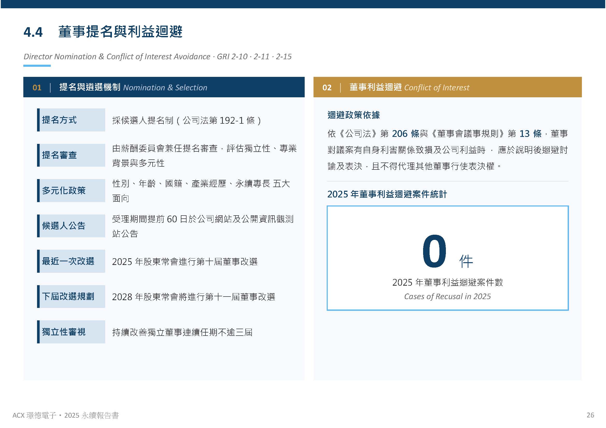公司治理