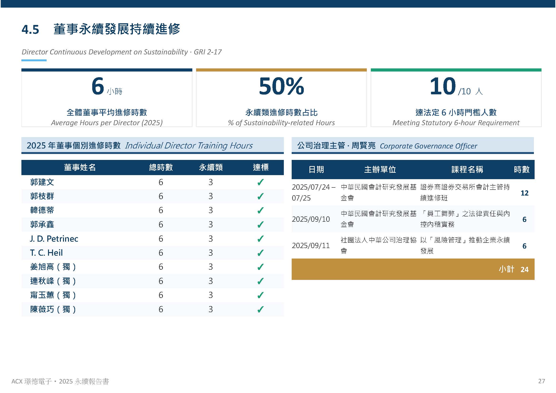 公司治理