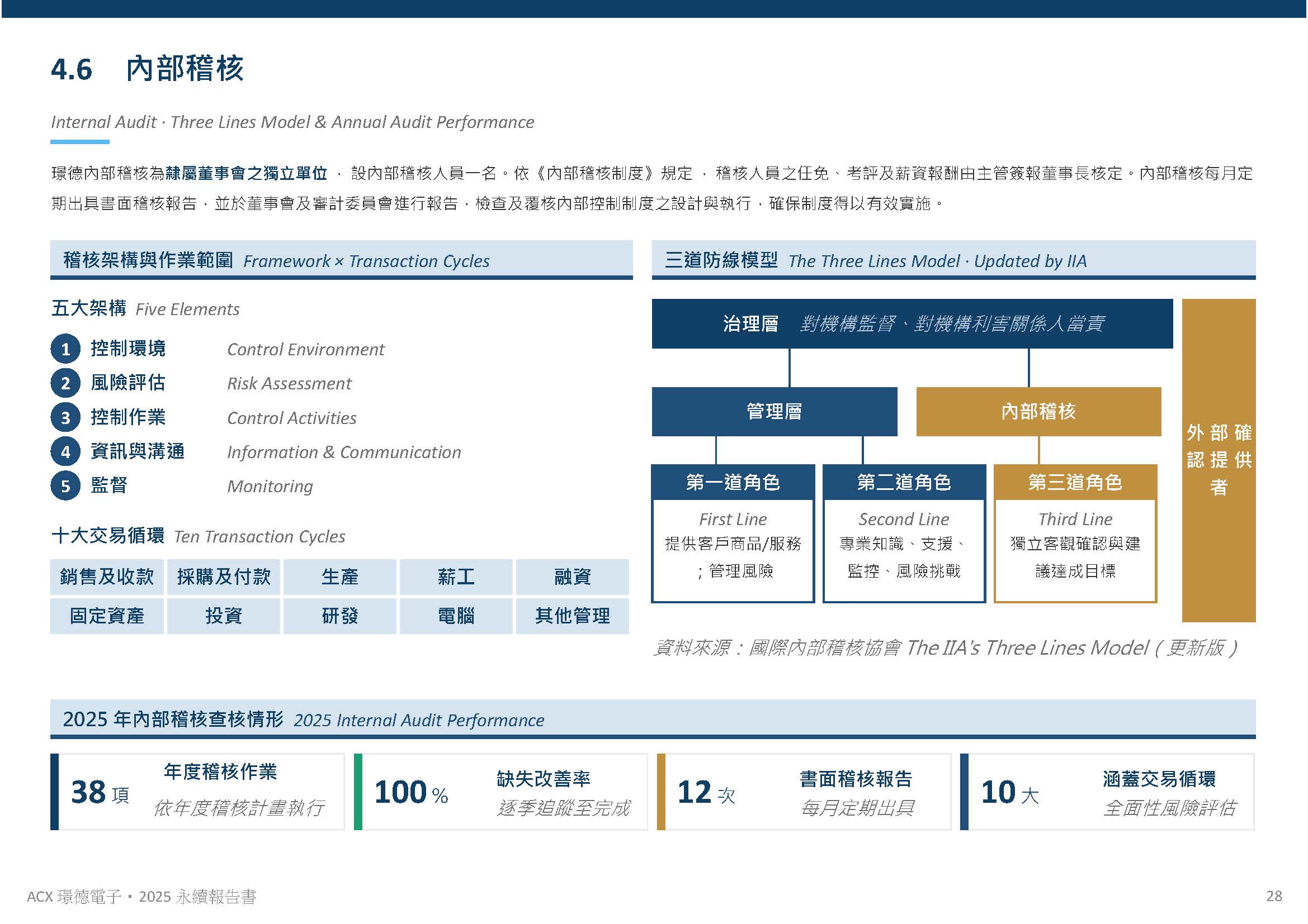 公司治理