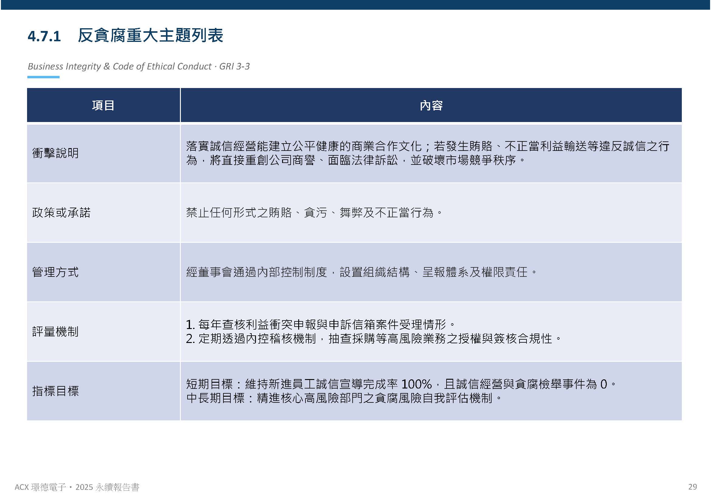 公司治理