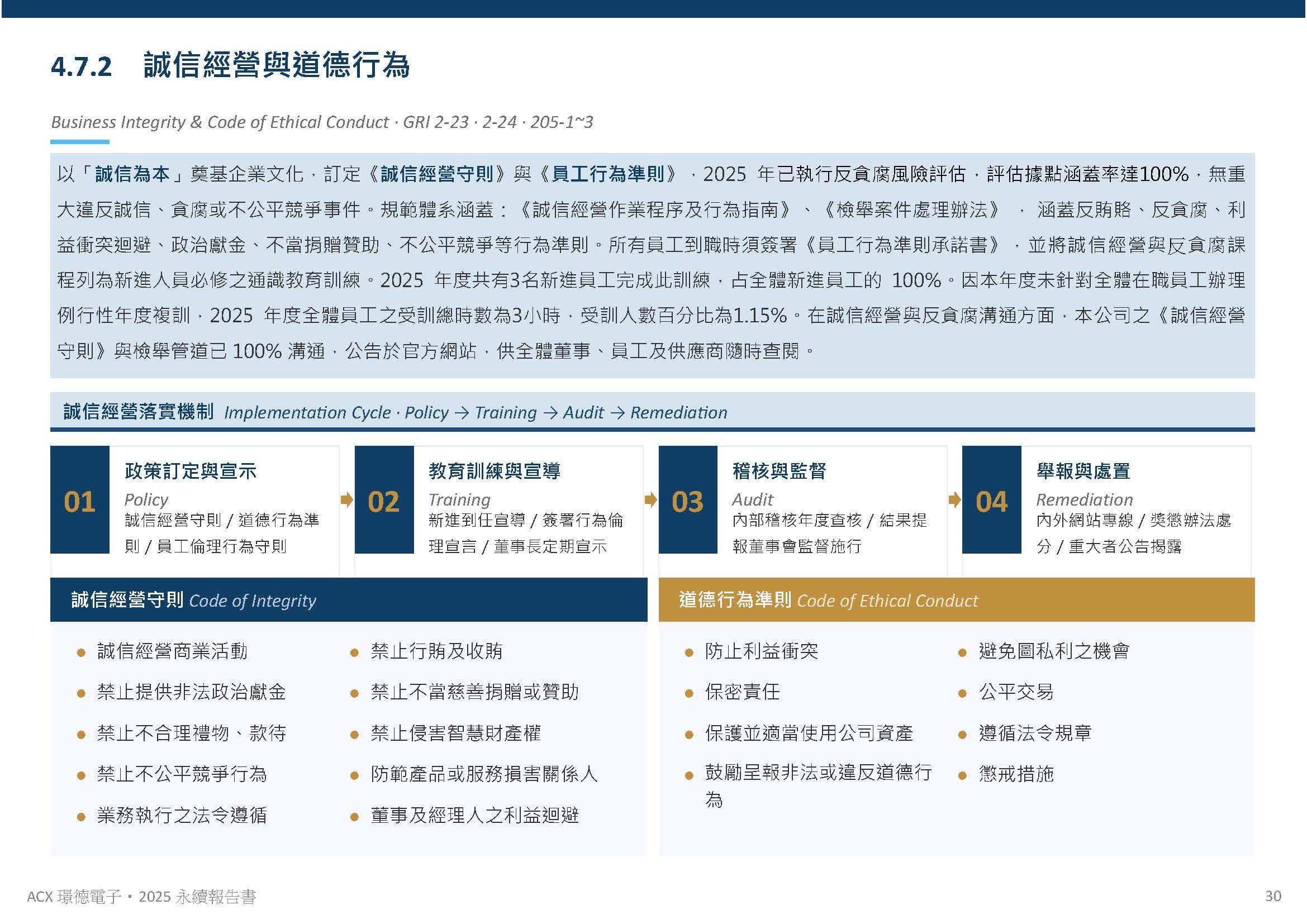 公司治理