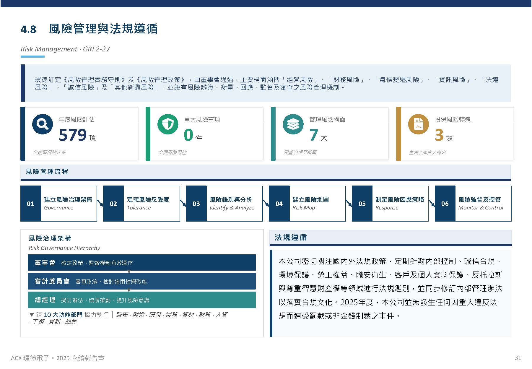 公司治理