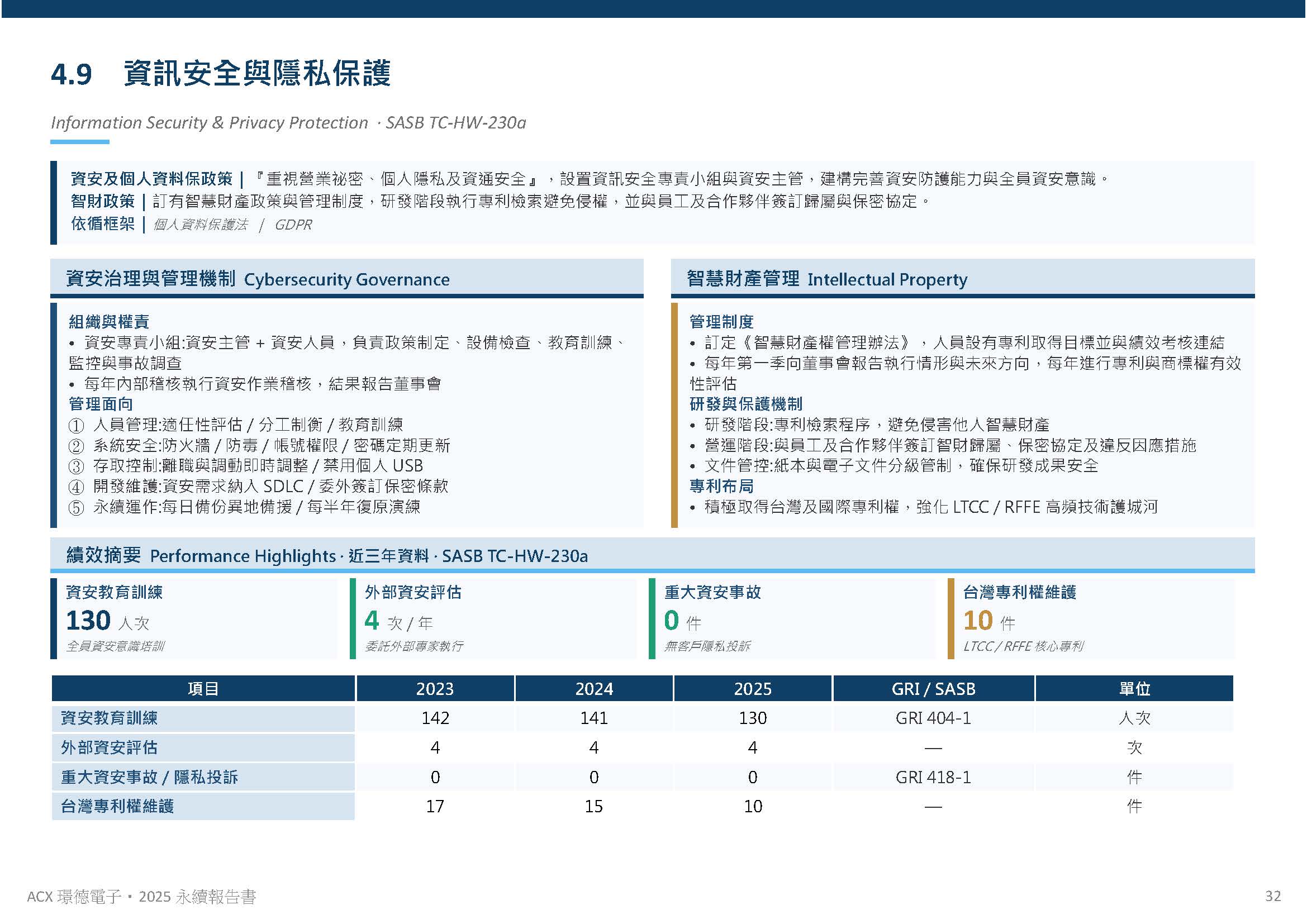 公司治理
