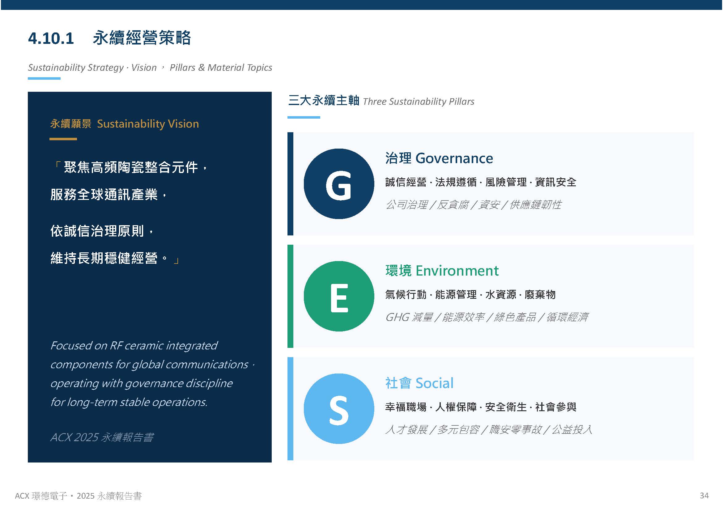 公司治理