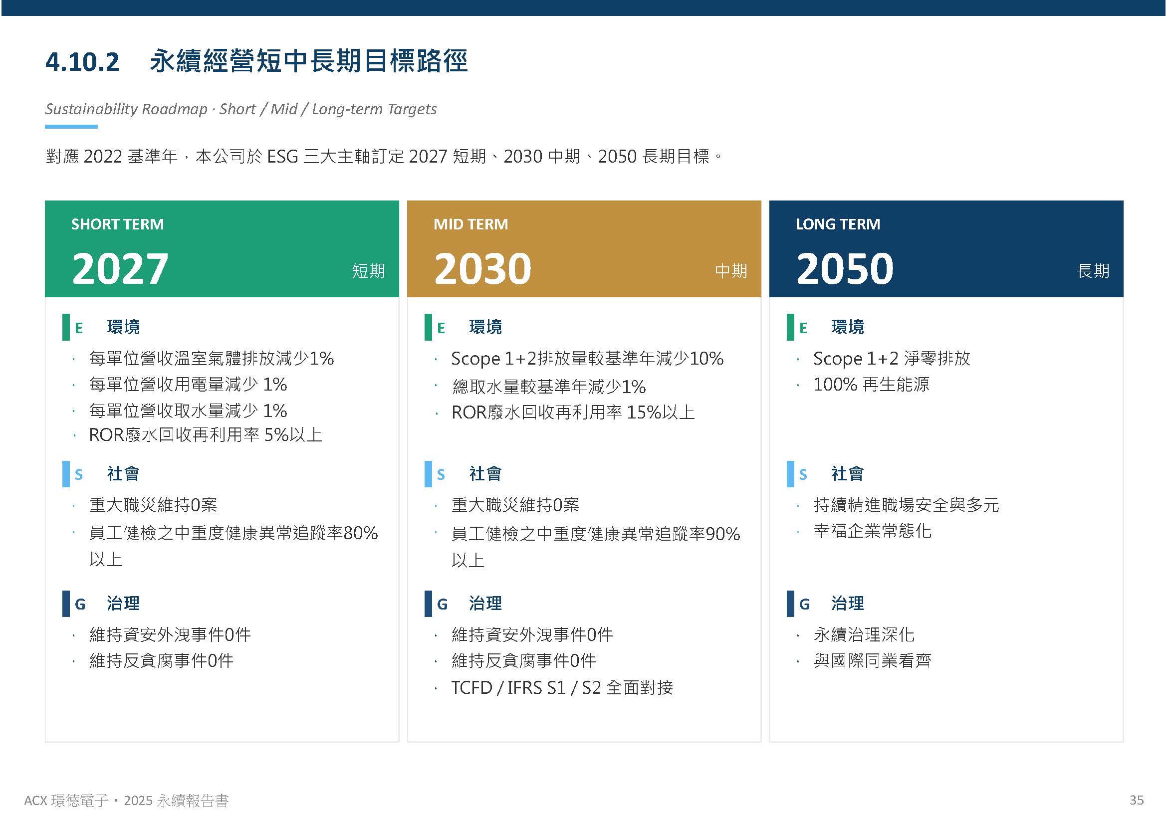 公司治理