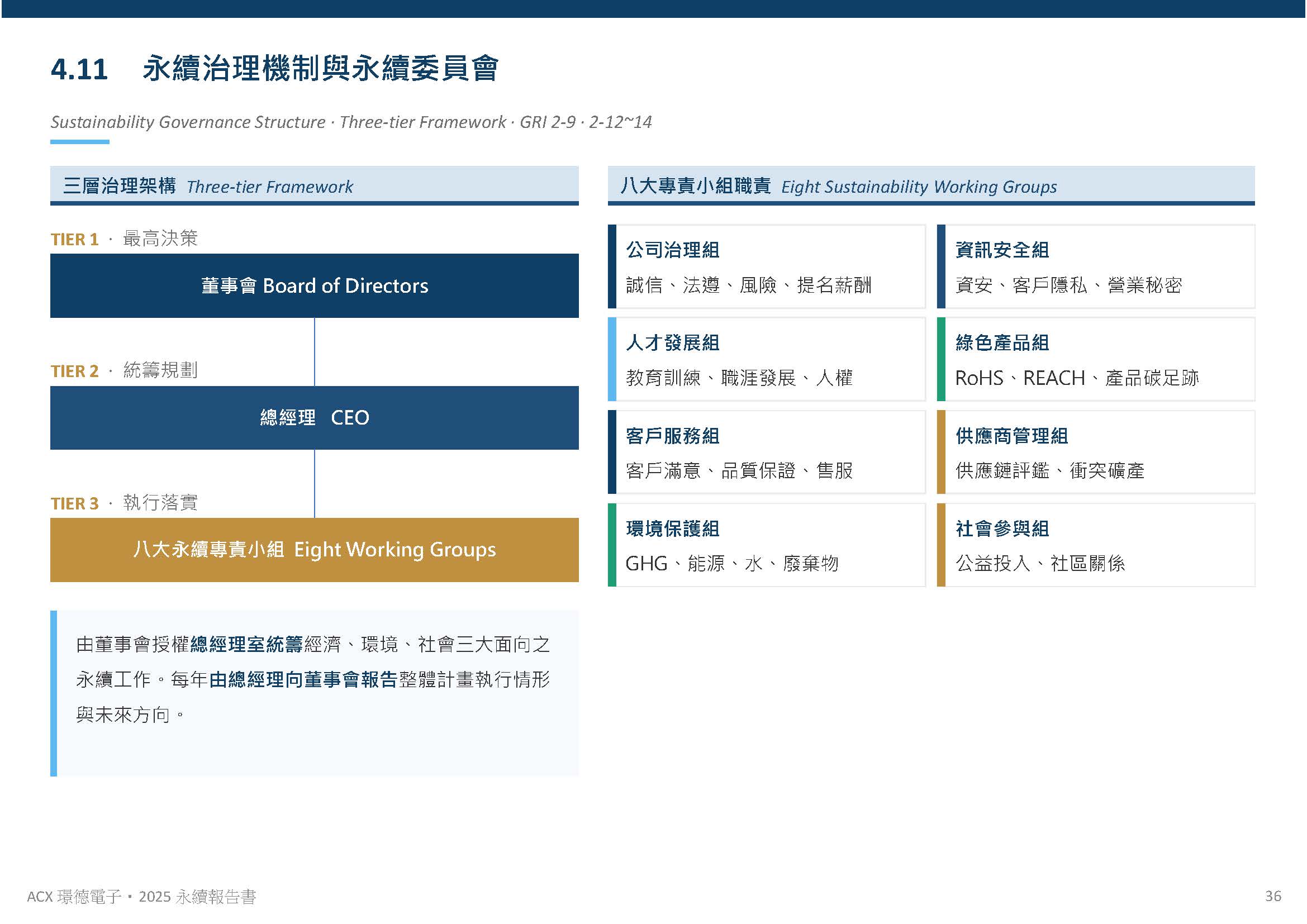 公司治理