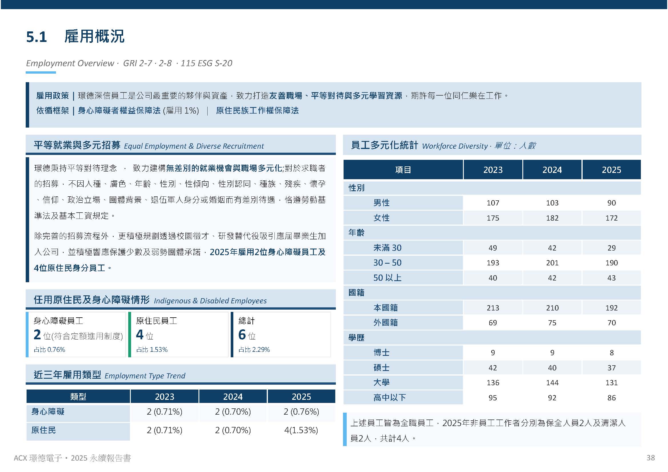 人才發展與員工關係