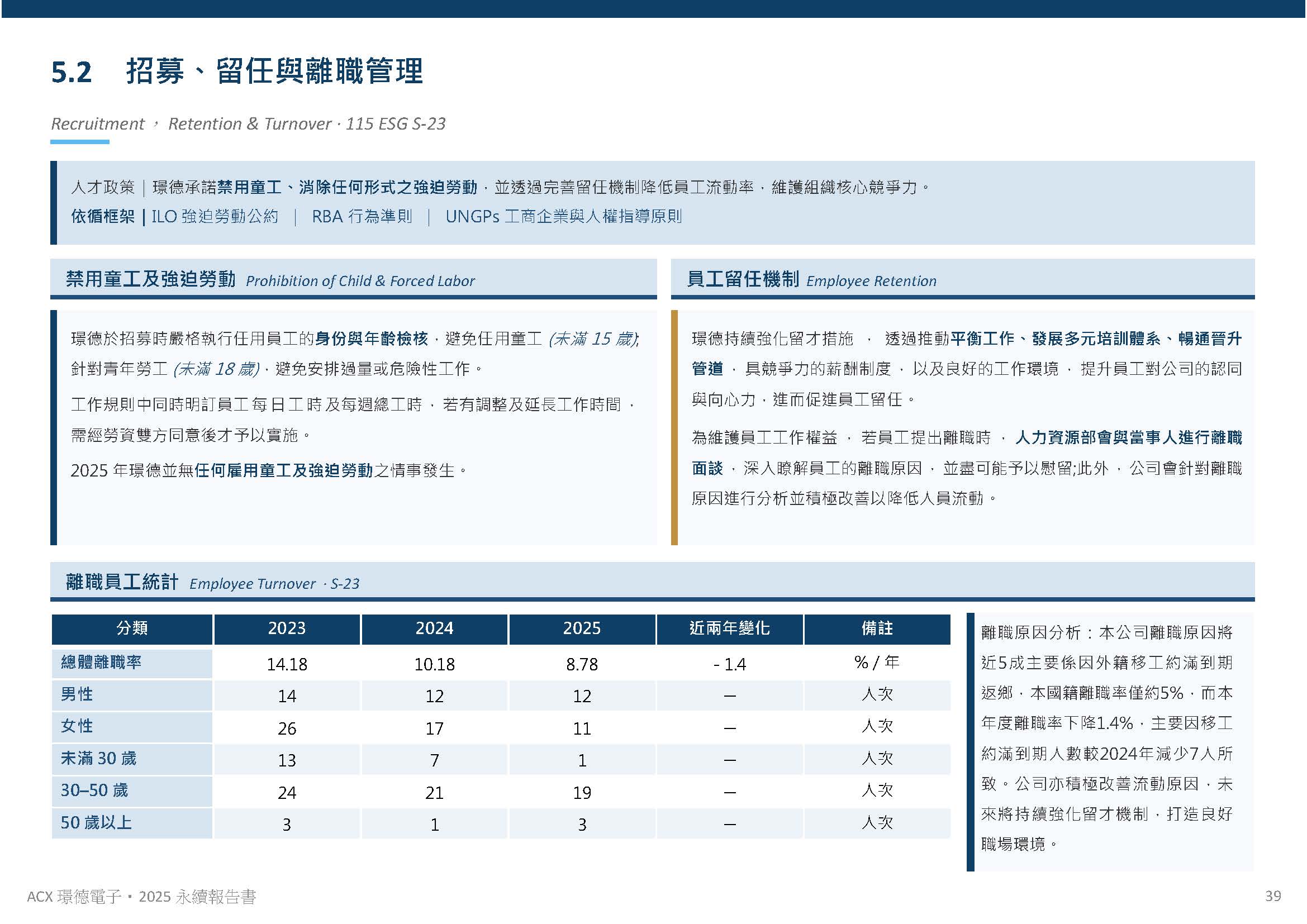 人才發展與員工關係