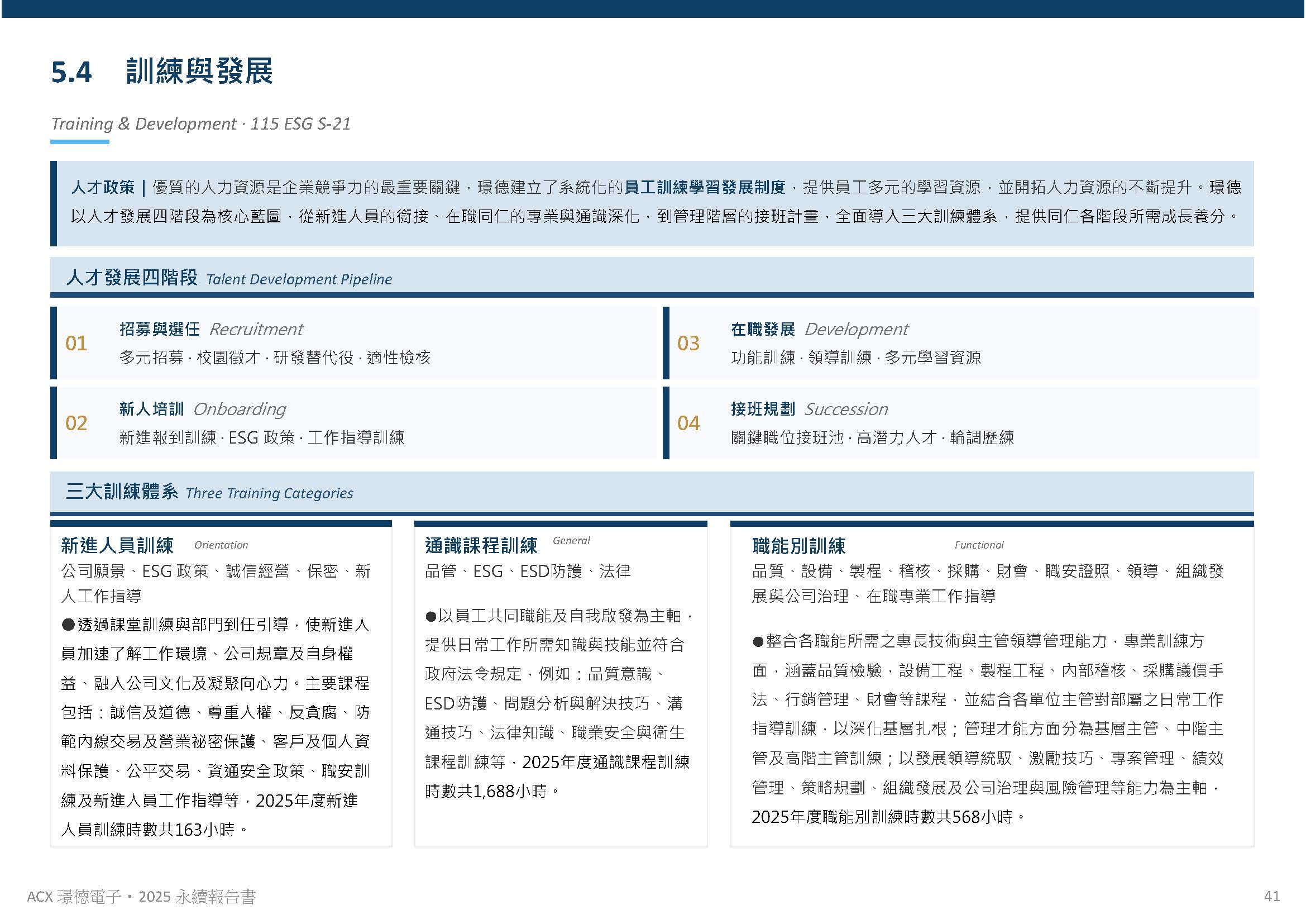 人才發展與員工關係
