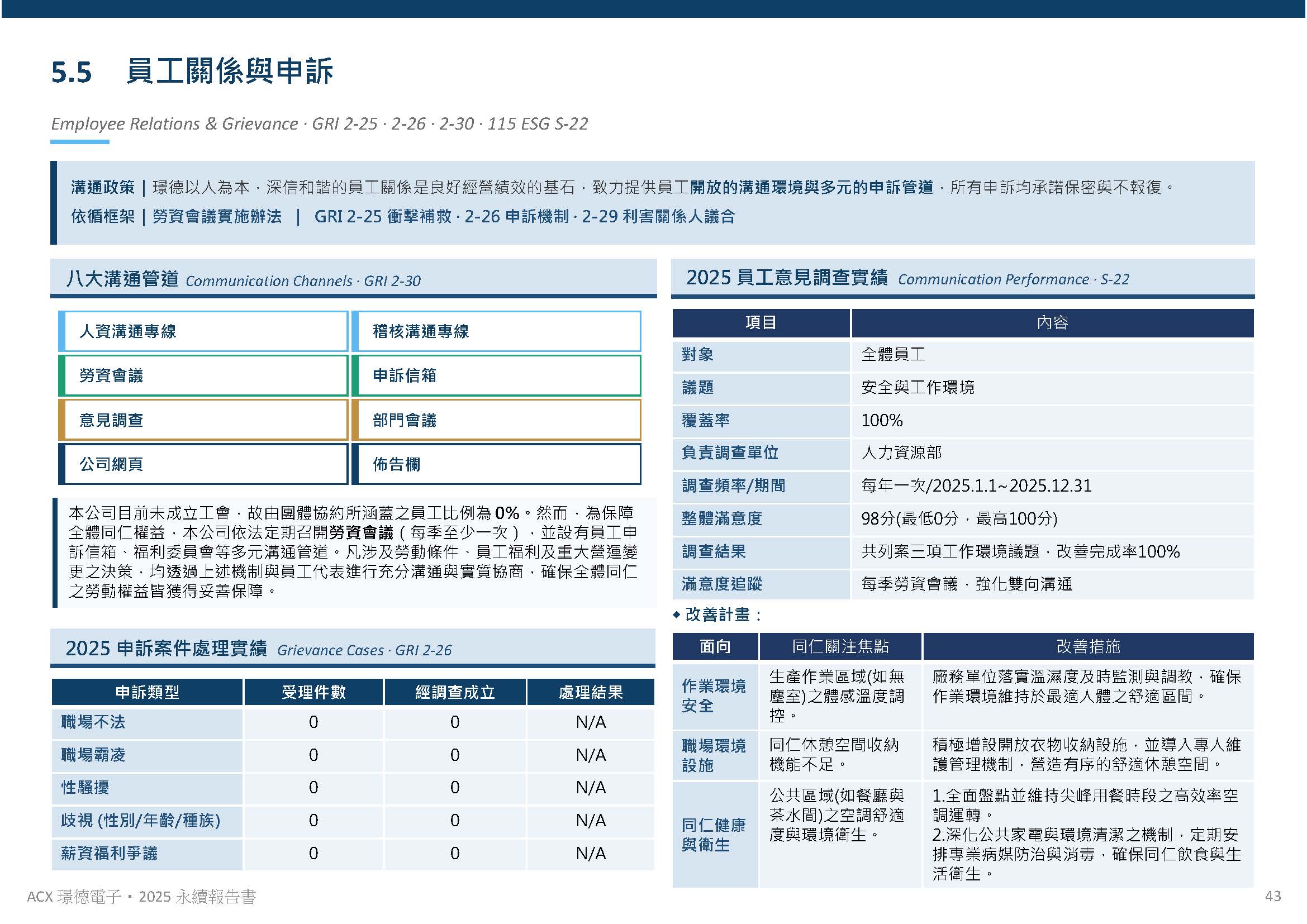人才發展與員工關係