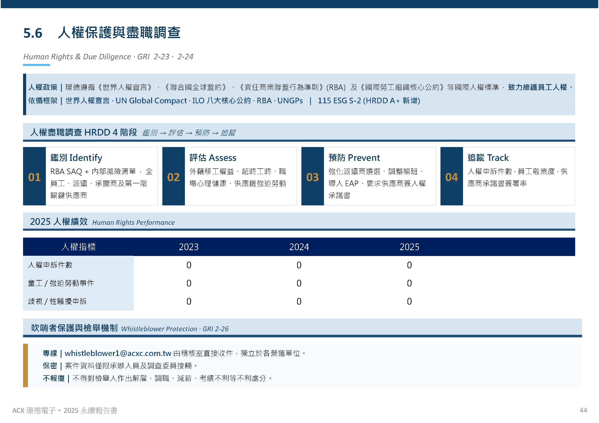 人才發展與員工關係