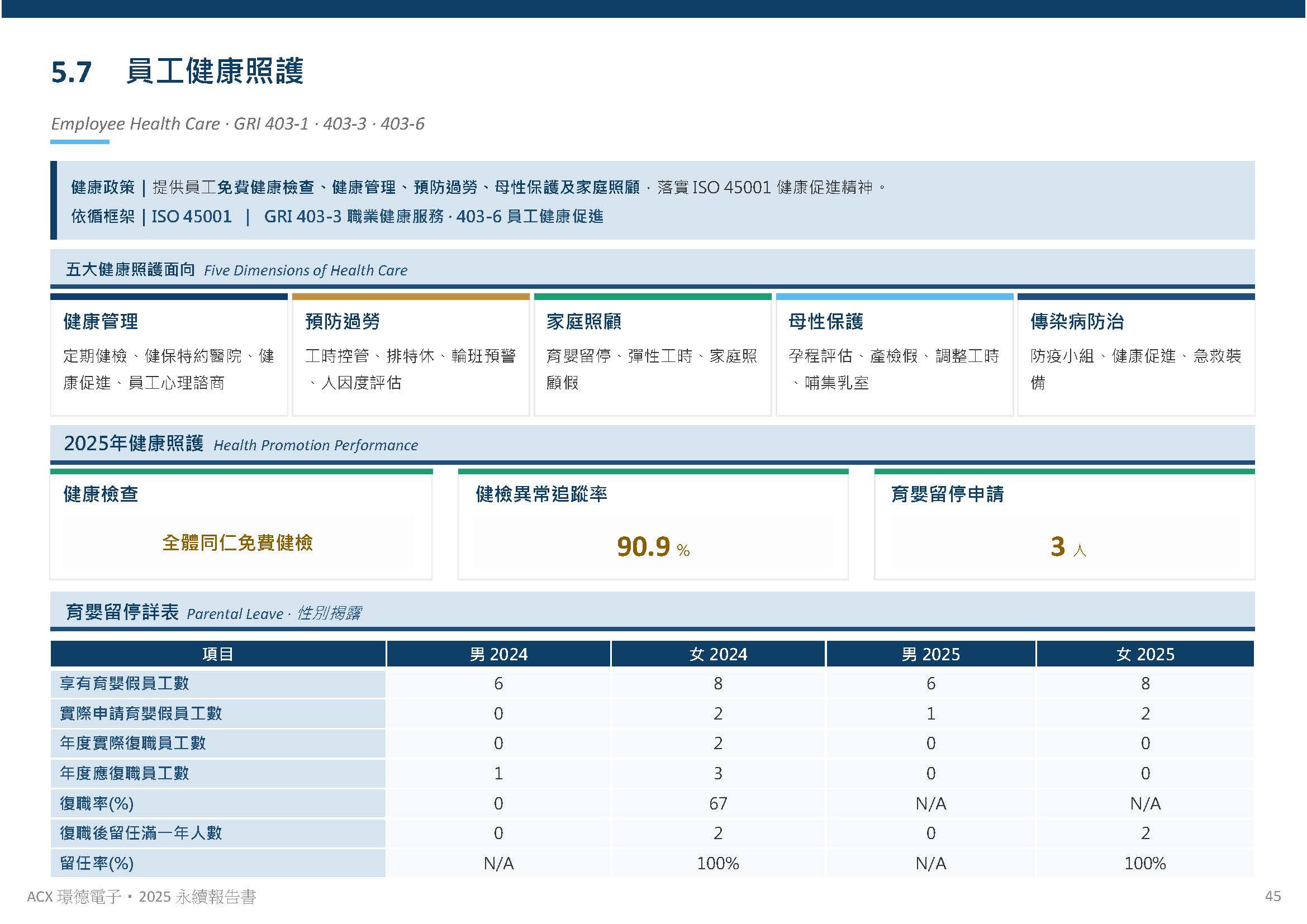 人才發展與員工關係