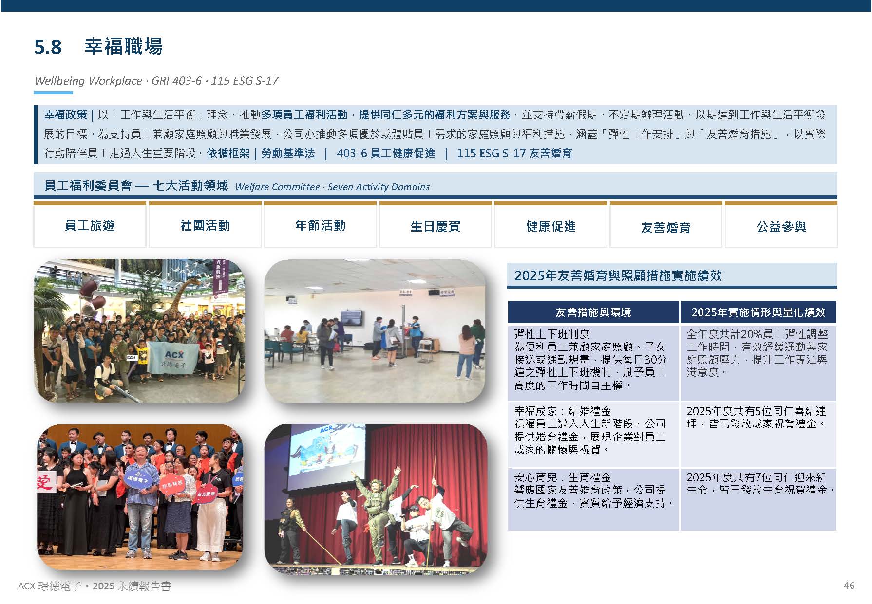 人才發展與員工關係