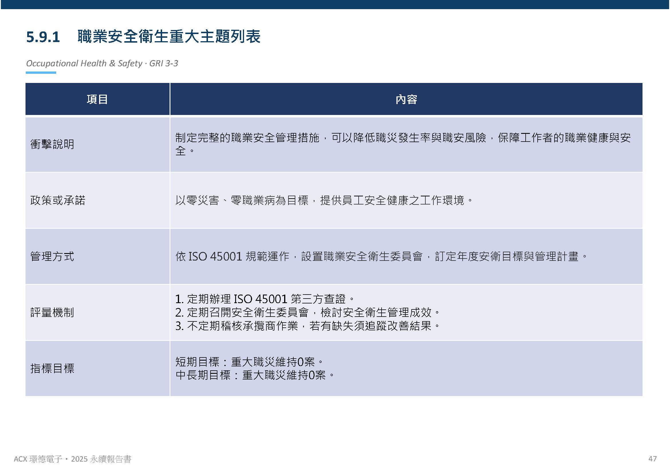 人才發展與員工關係