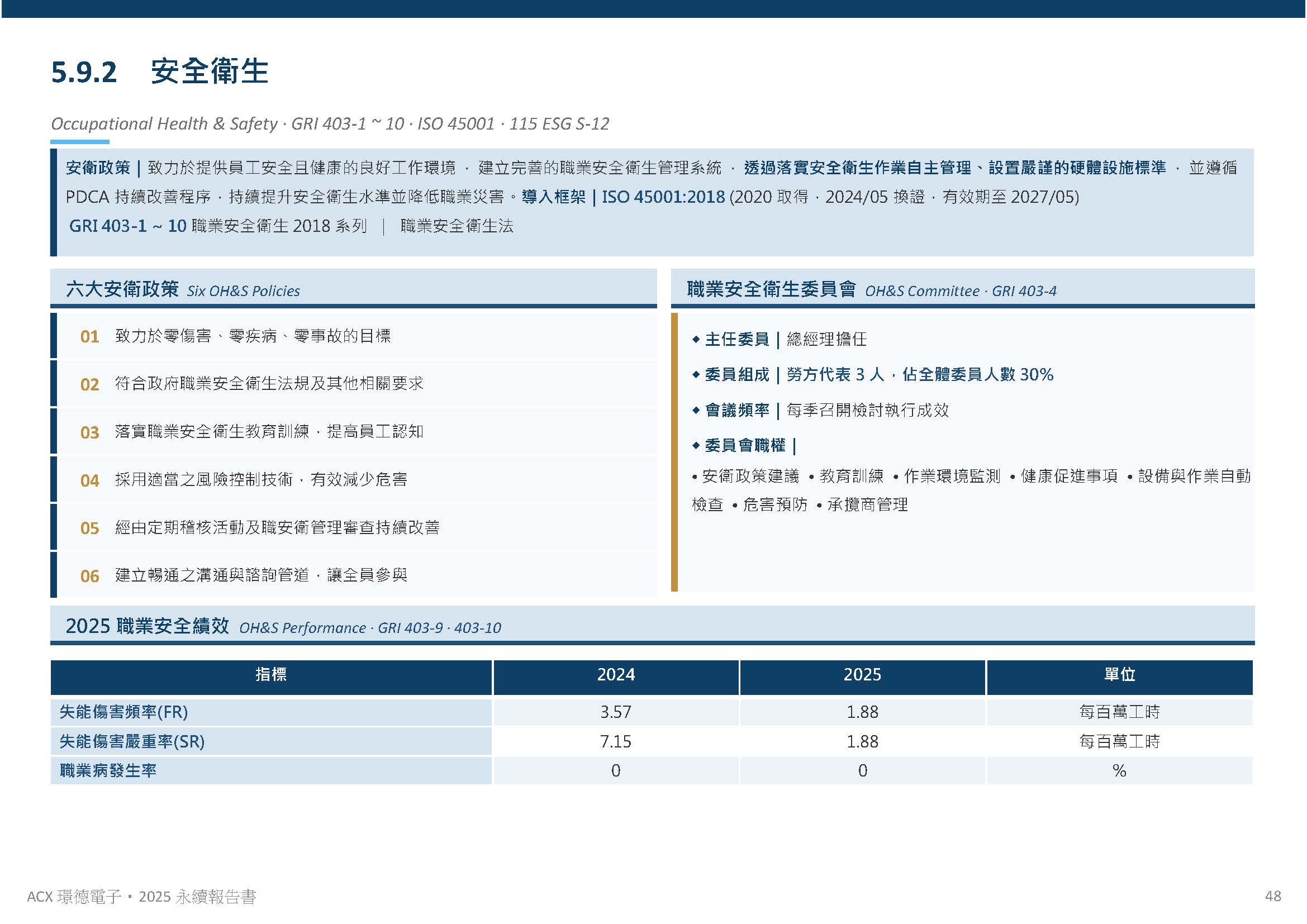 人才發展與員工關係