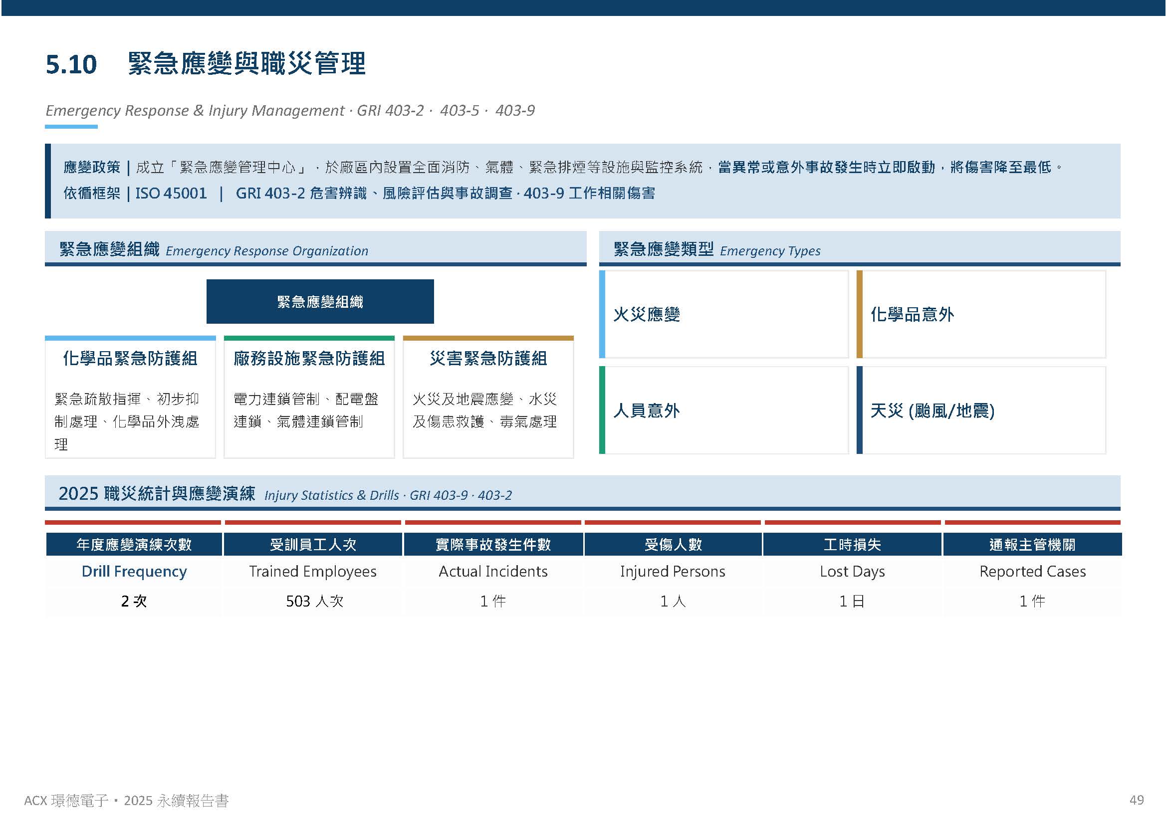 人才發展與員工關係