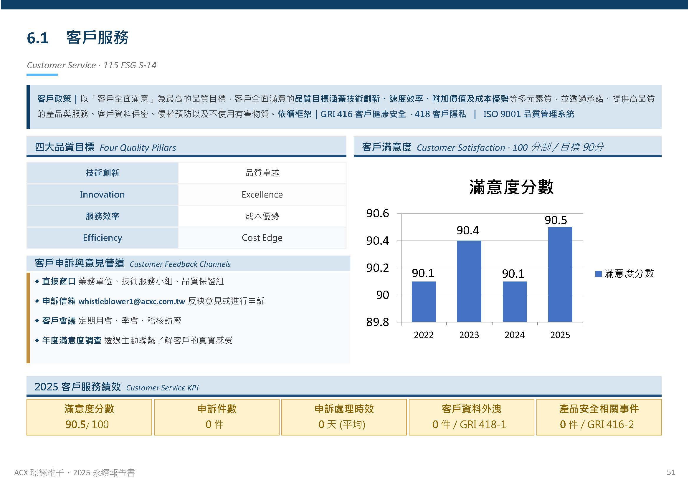 客戶服務與供應商管理
