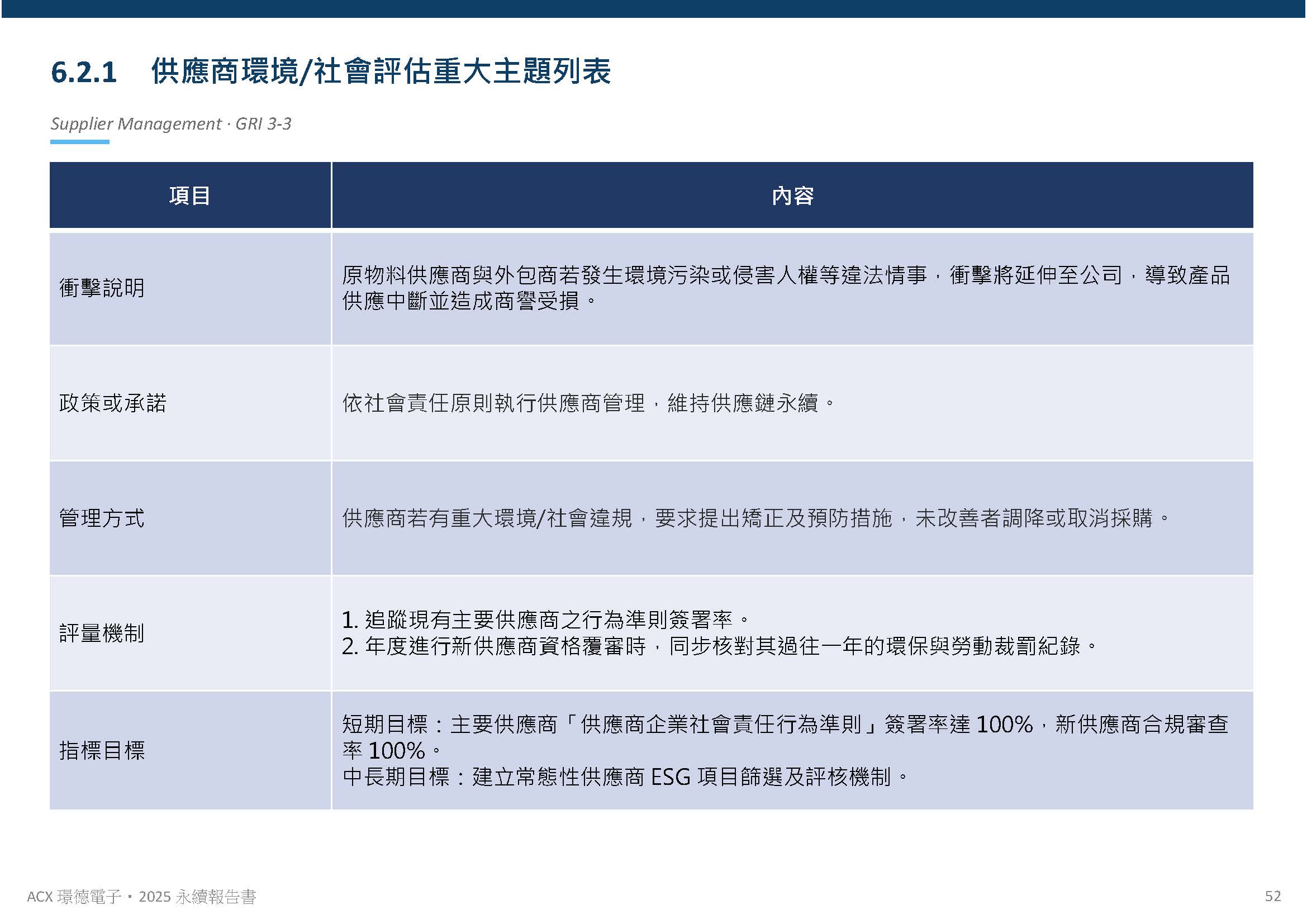 客戶服務與供應商管理