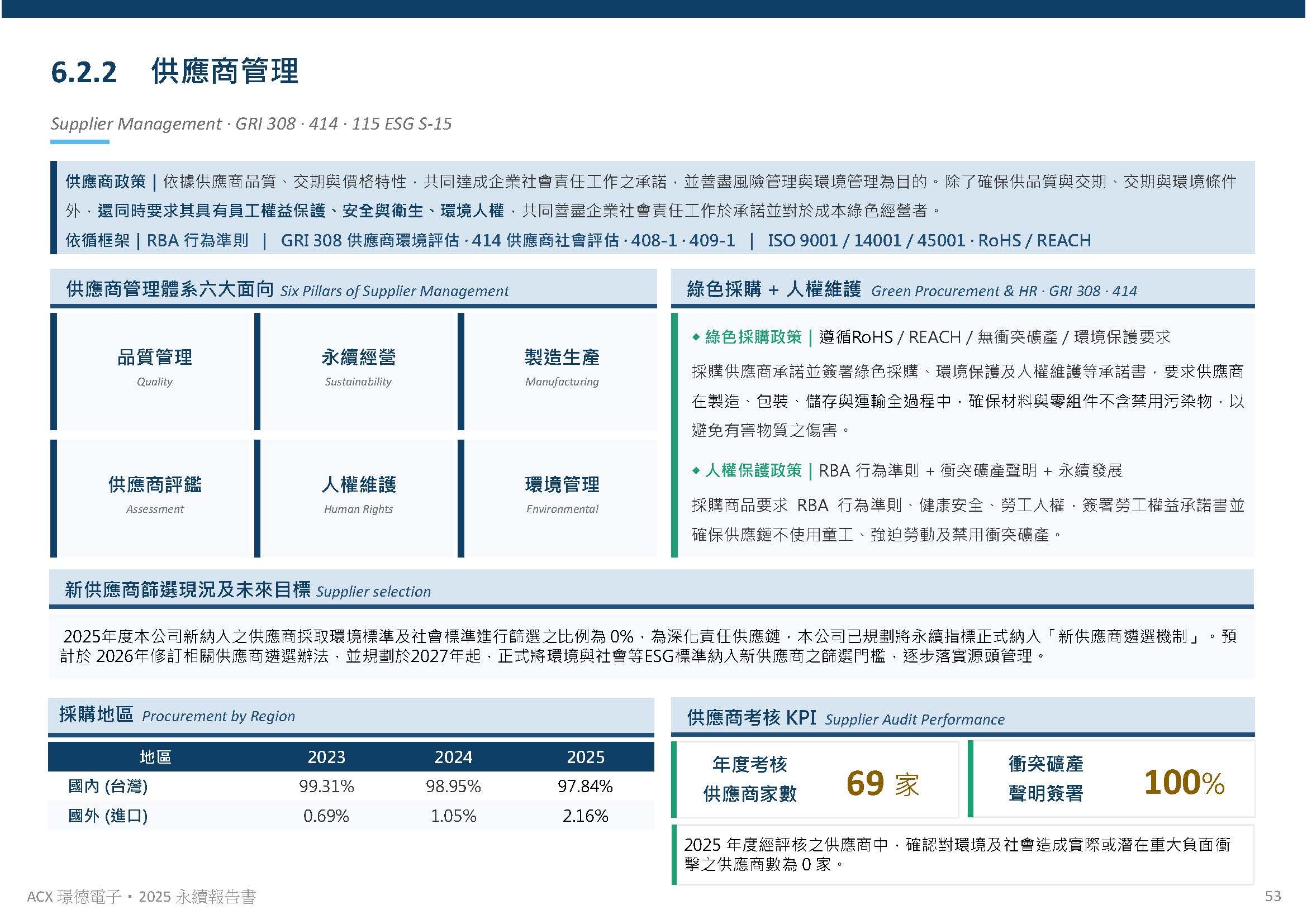 客戶服務與供應商管理