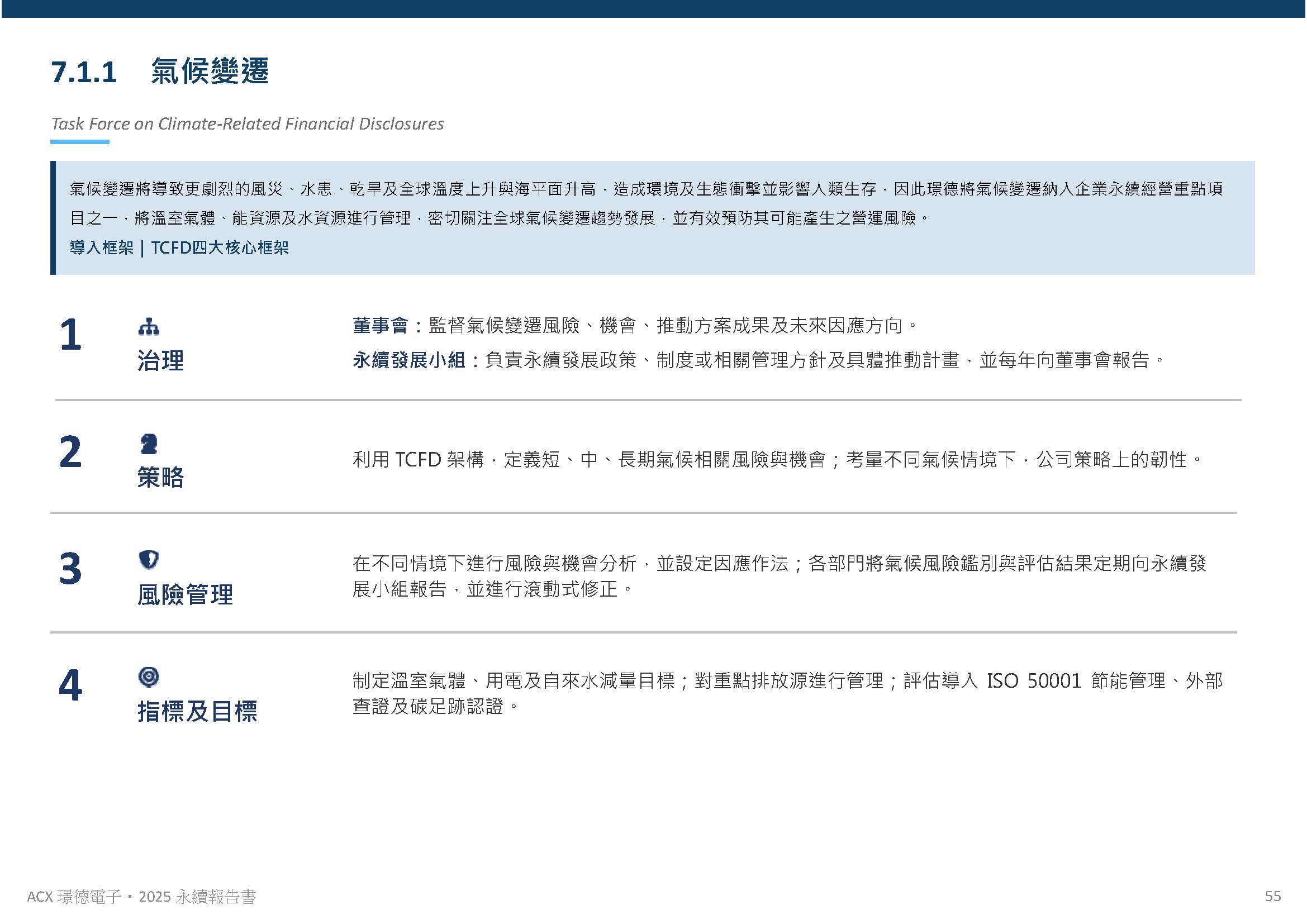 環境保護規劃與管理