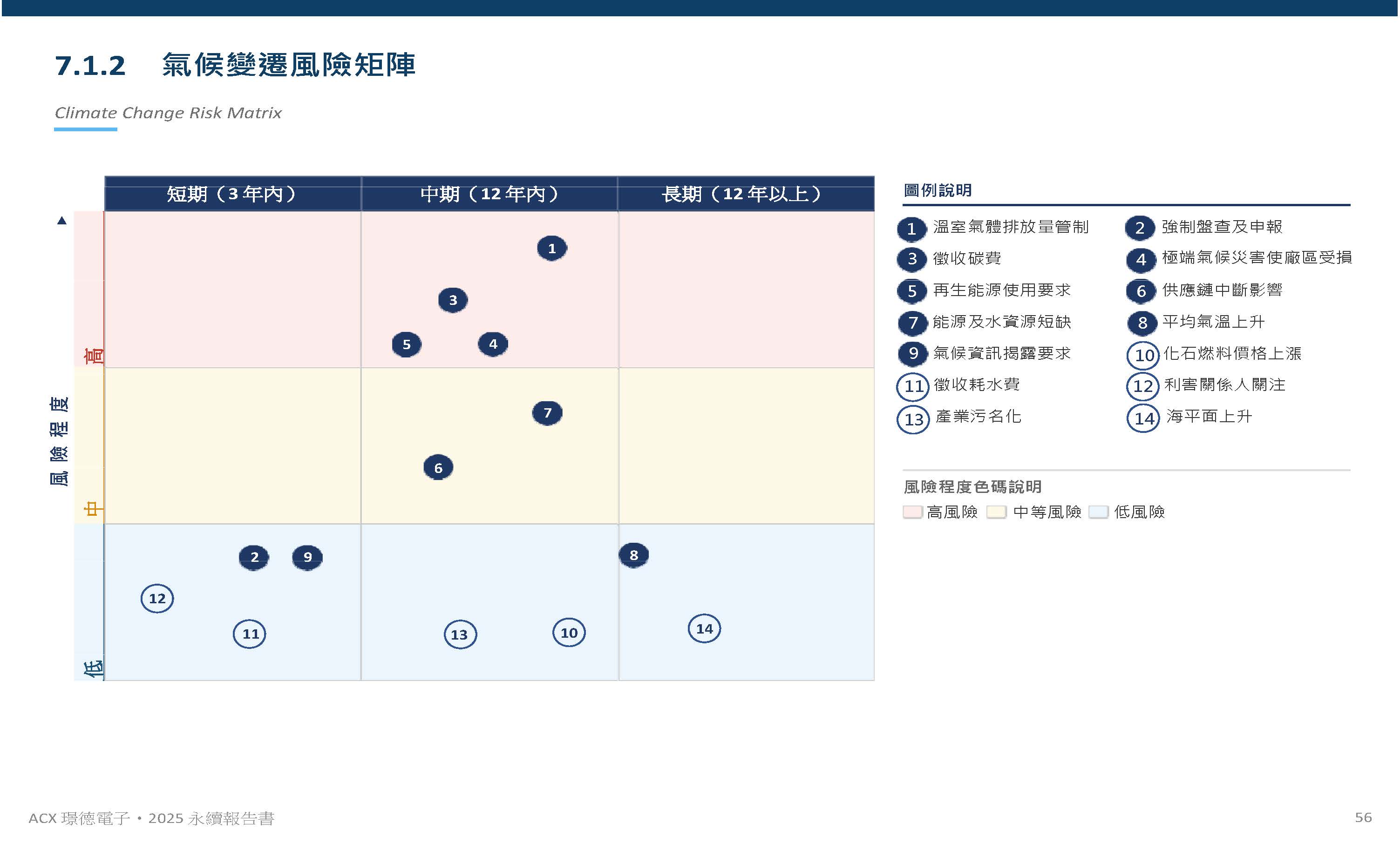 環境保護規劃與管理